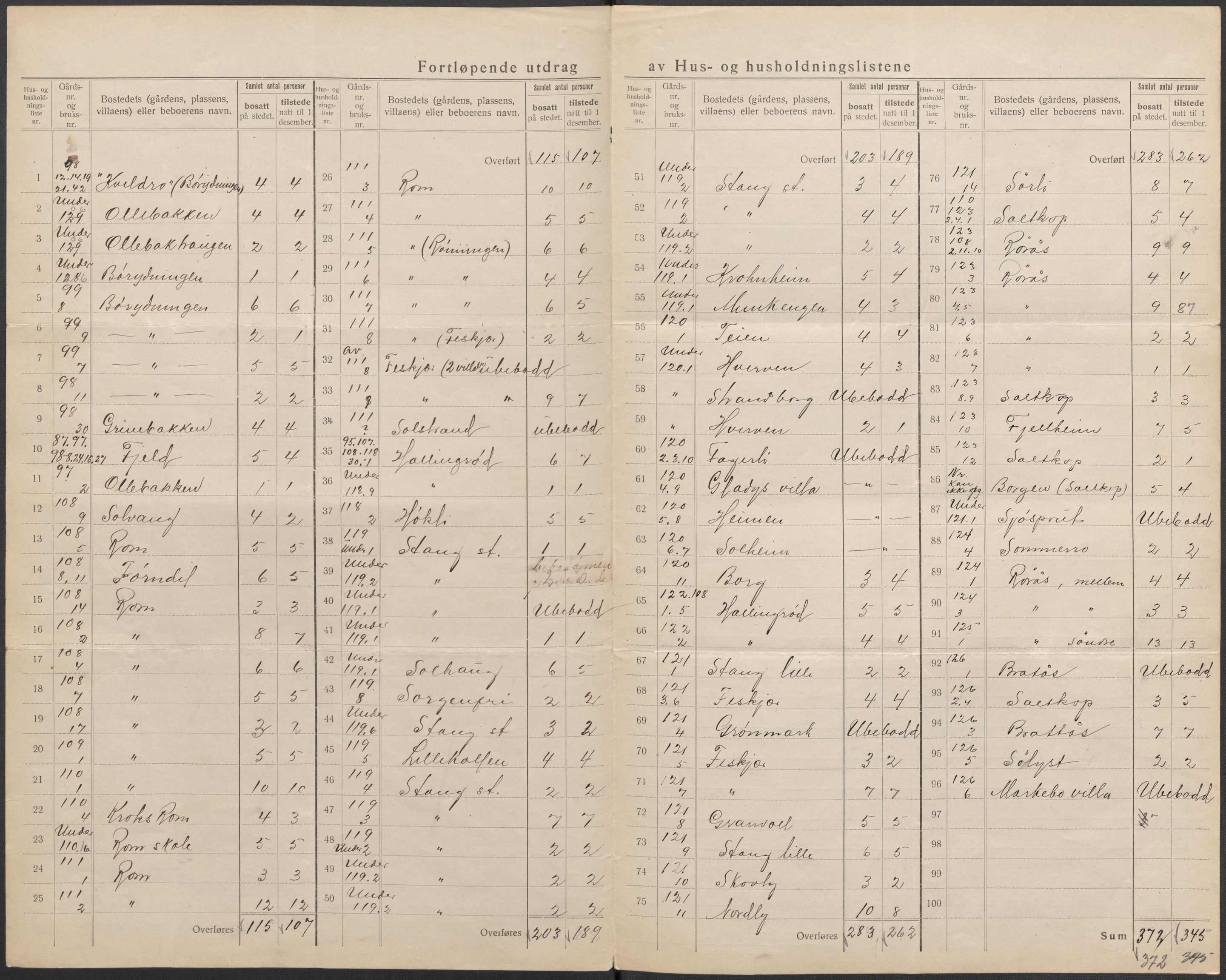 SAKO, 1920 census for Sem, 1920, p. 41