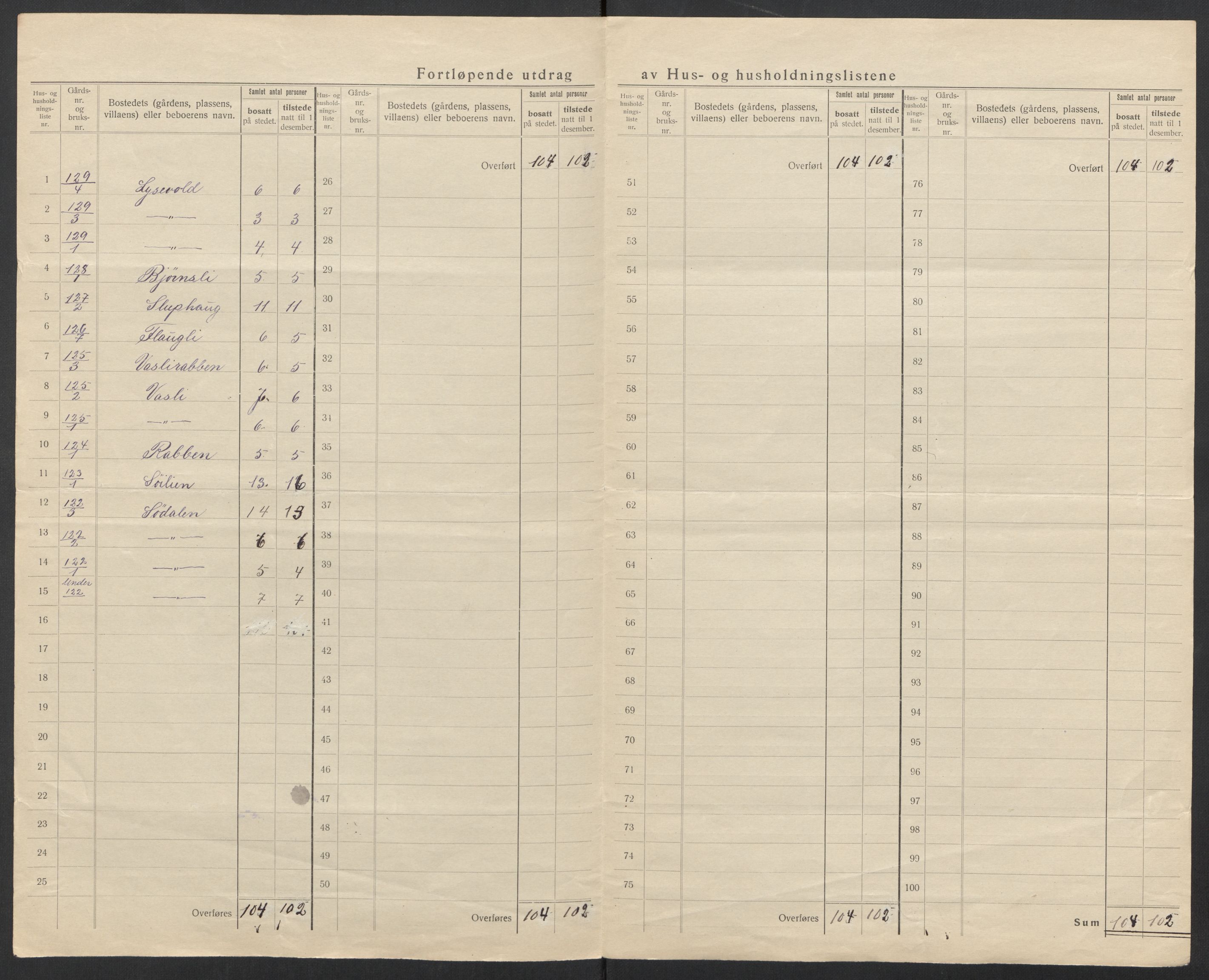 SAT, 1920 census for Hemne, 1920, p. 40