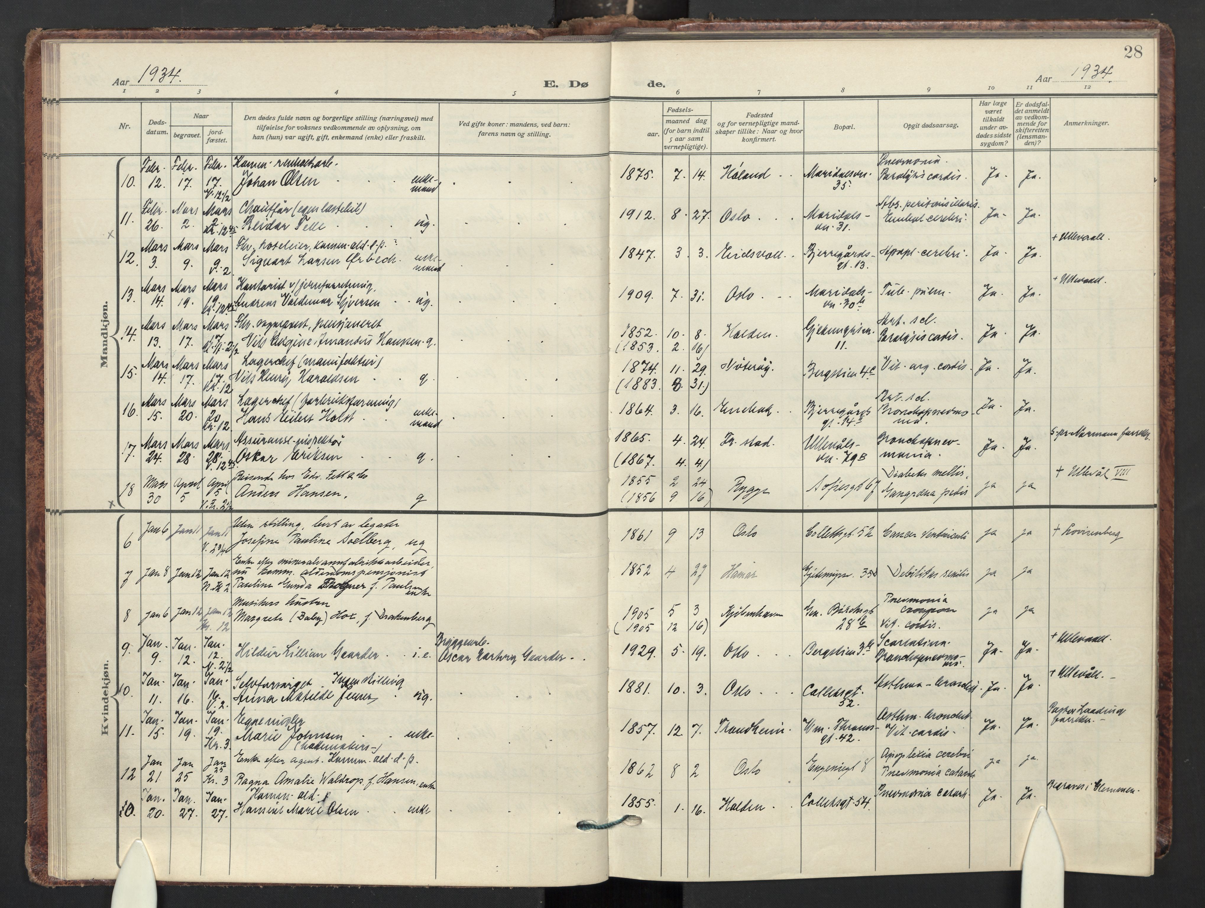 Gamle Aker prestekontor Kirkebøker, AV/SAO-A-10617a/F/L0020: Parish register (official) no. 20, 1931-1947, p. 28
