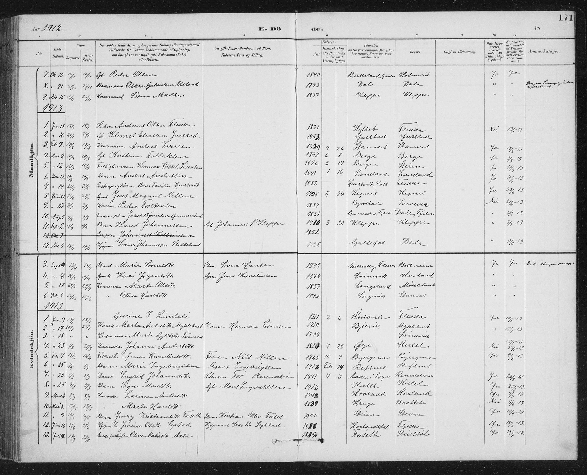 Fjaler sokneprestembete, SAB/A-79801/H/Hab/Habc/L0003: Parish register (copy) no. C 3, 1894-1917, p. 171