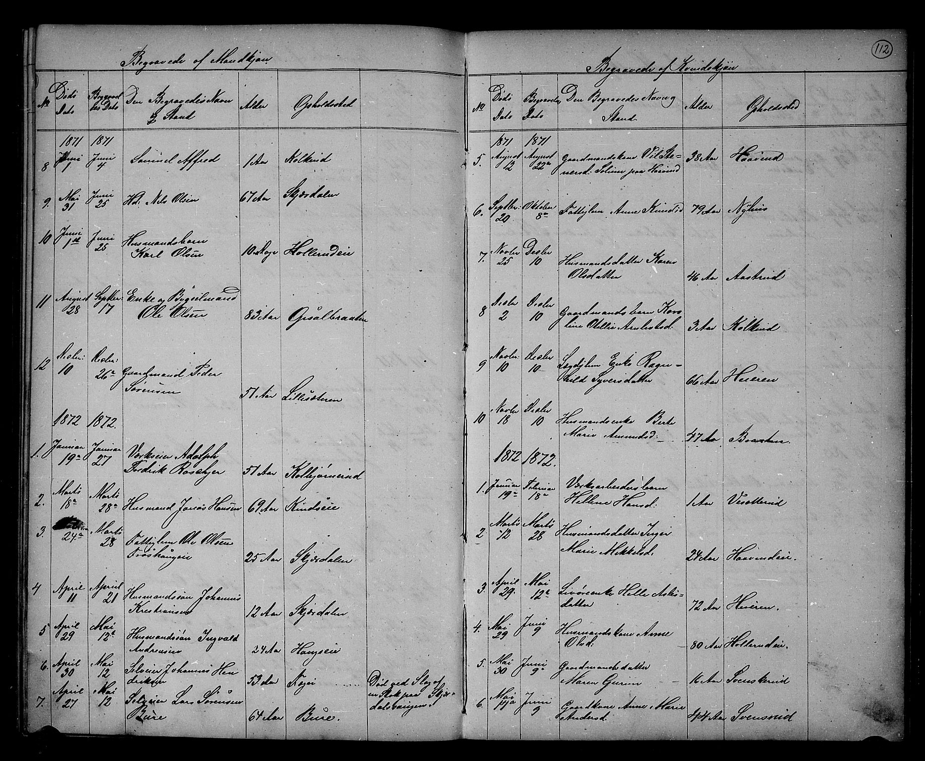 Hole kirkebøker, SAKO/A-228/G/Gb/L0001: Parish register (copy) no. II 1, 1859-1878, p. 112