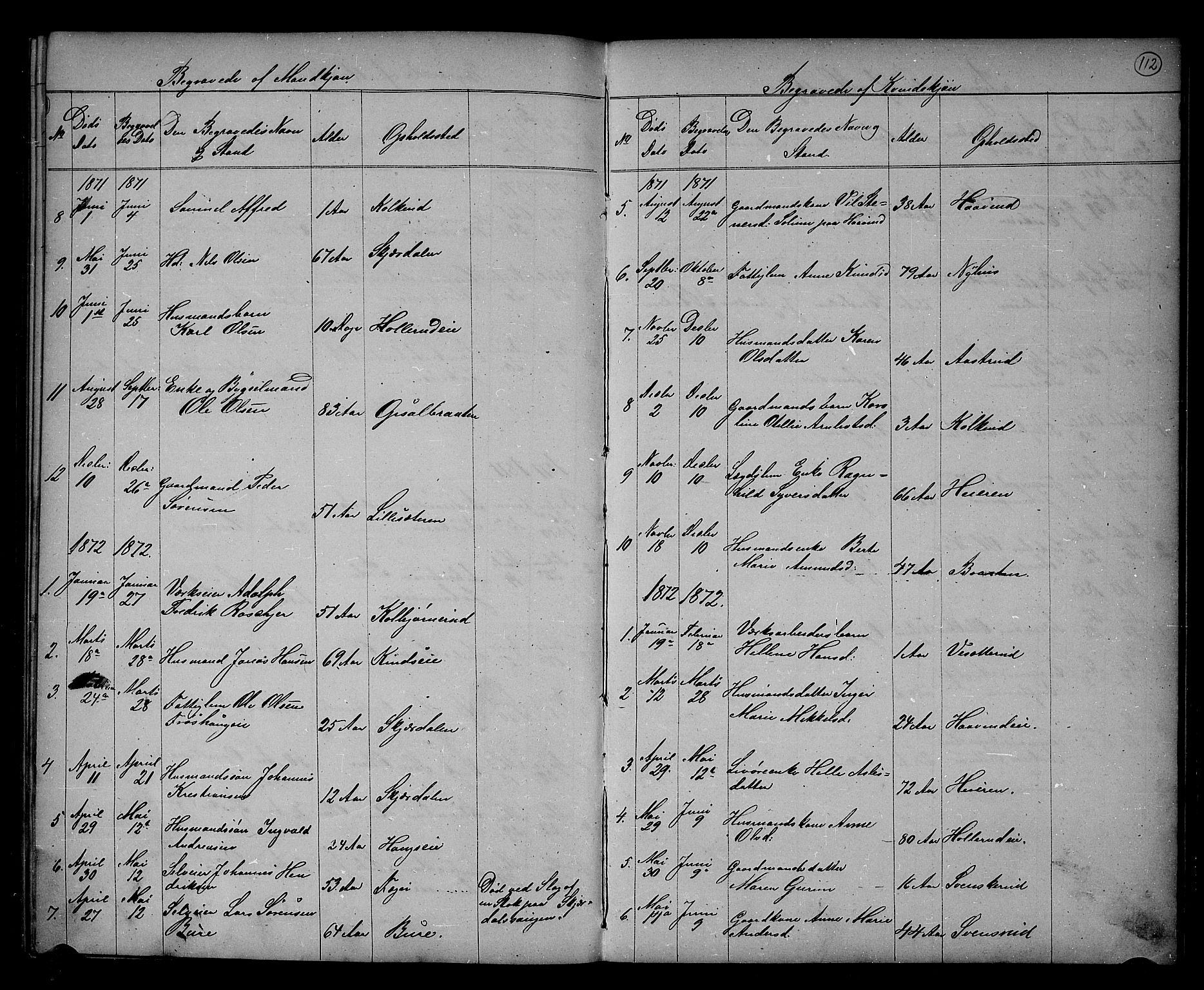 Hole kirkebøker, AV/SAKO-A-228/G/Gb/L0001: Parish register (copy) no. II 1, 1859-1878, p. 112