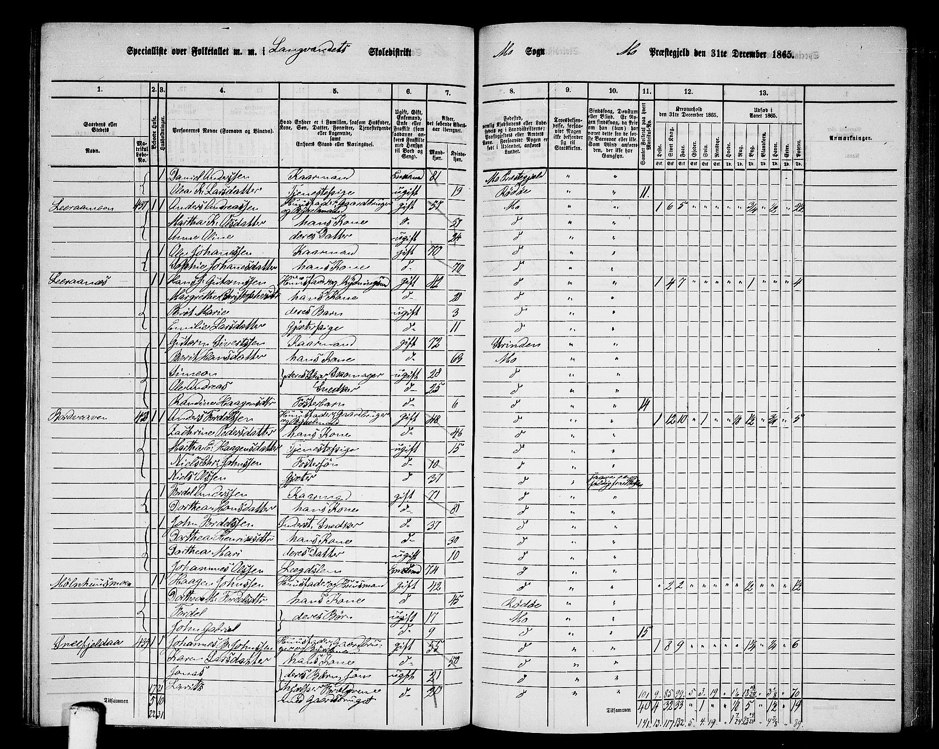 RA, 1865 census for Mo, 1865, p. 147