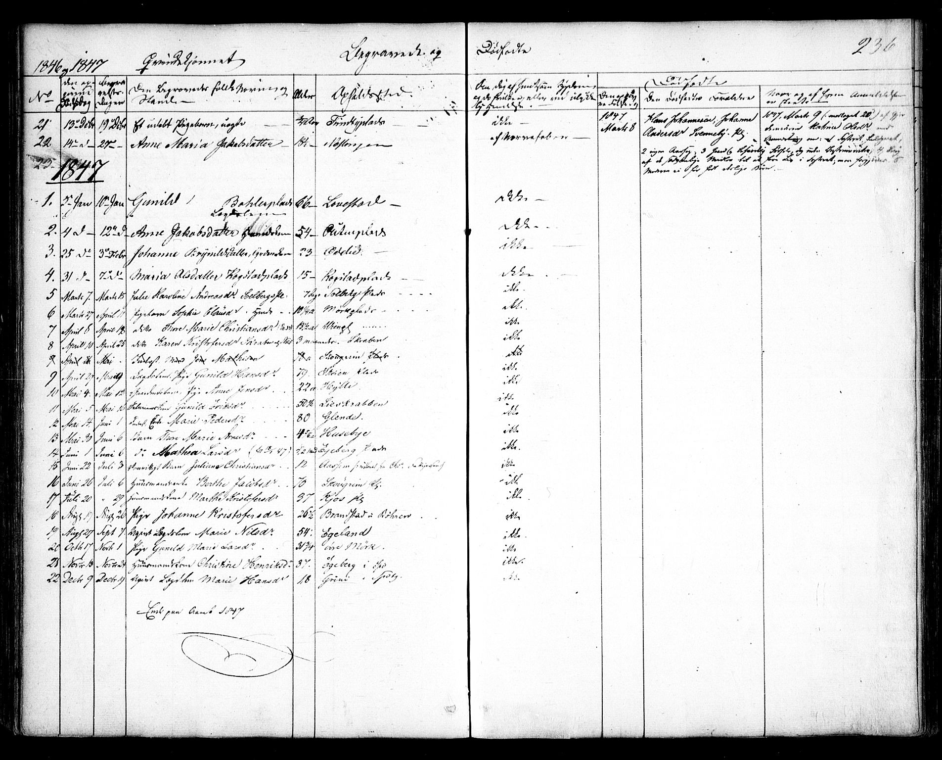 Spydeberg prestekontor Kirkebøker, SAO/A-10924/F/Fa/L0005: Parish register (official) no. I 5, 1842-1862, p. 236