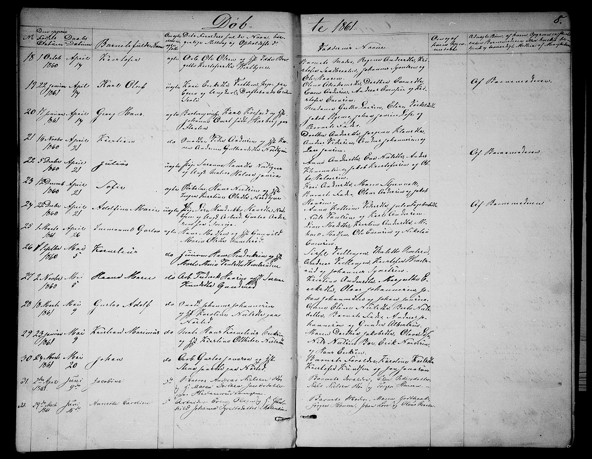 Skoger kirkebøker, AV/SAKO-A-59/G/Ga/L0002: Parish register (copy) no. I 2, 1860-1880, p. 8