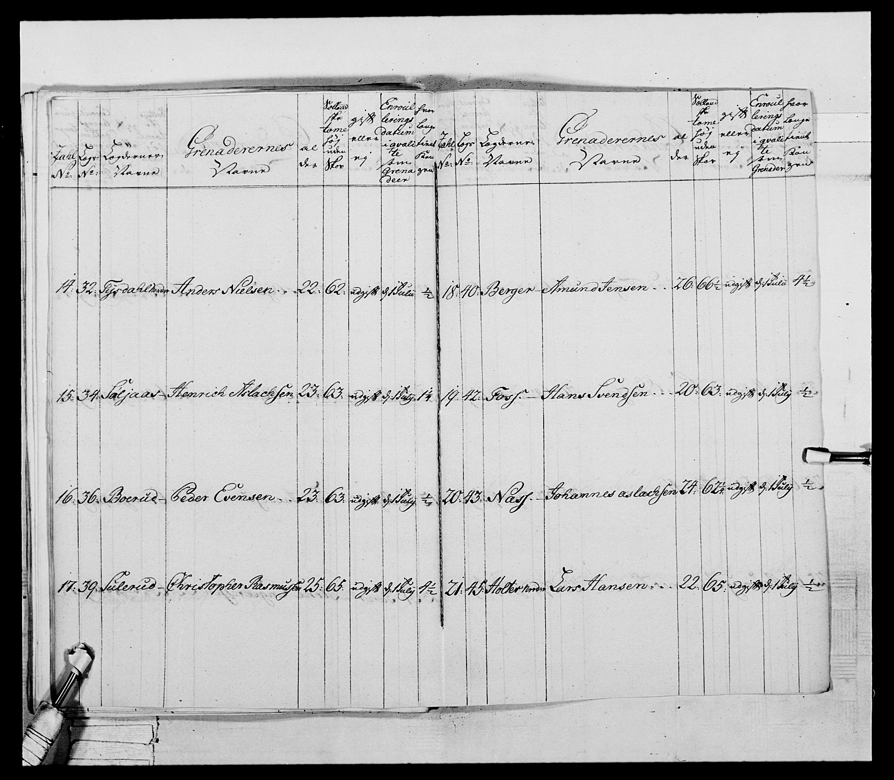 Generalitets- og kommissariatskollegiet, Det kongelige norske kommissariatskollegium, RA/EA-5420/E/Eh/L0043a: 2. Akershusiske nasjonale infanteriregiment, 1767-1778, p. 62