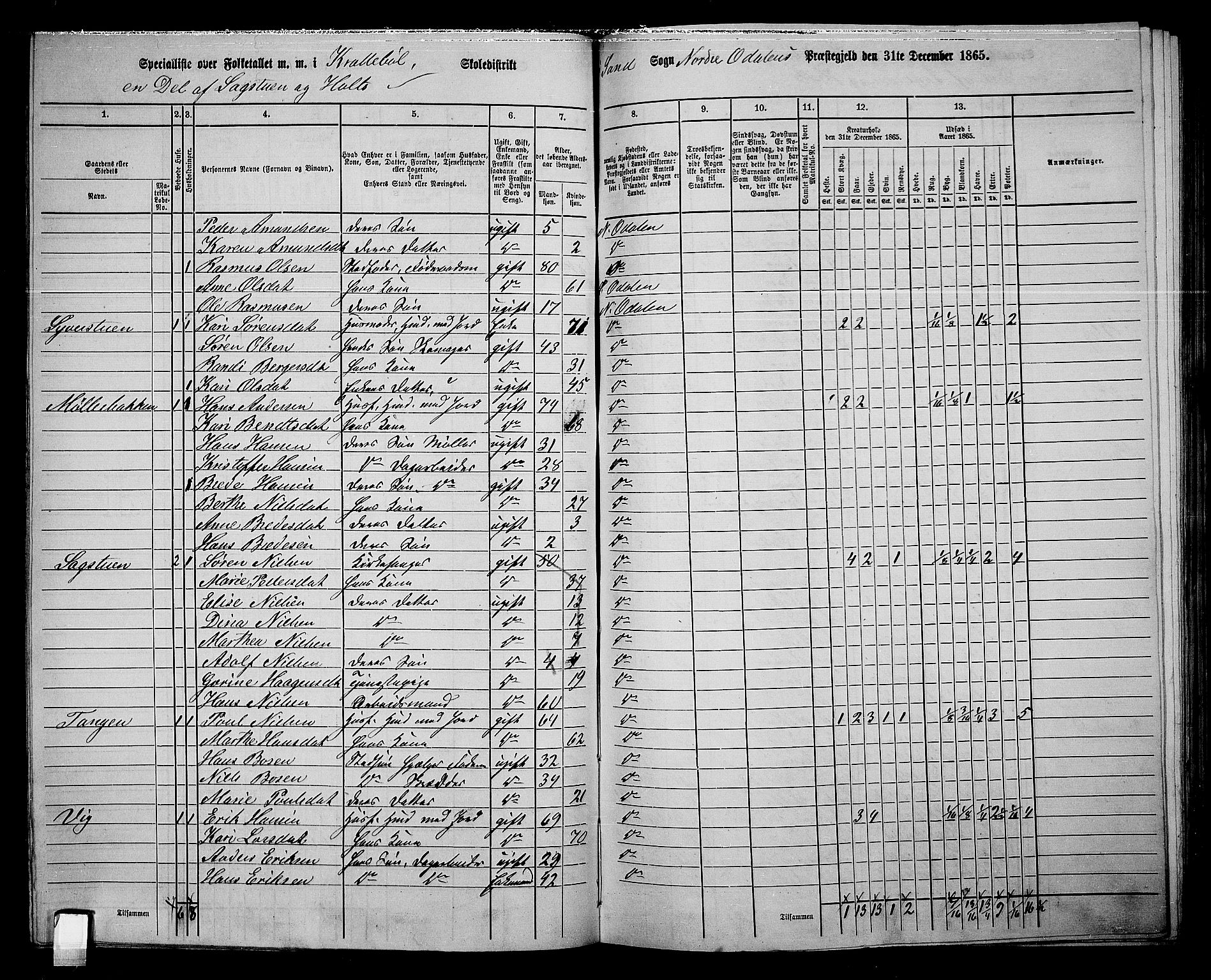 RA, 1865 census for Nord-Odal, 1865, p. 84