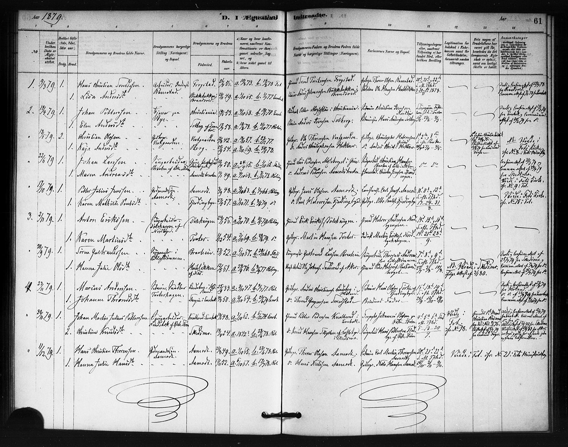 Fet prestekontor Kirkebøker, SAO/A-10370a/F/Fb/L0001: Parish register (official) no. II 1, 1878-1891, p. 61