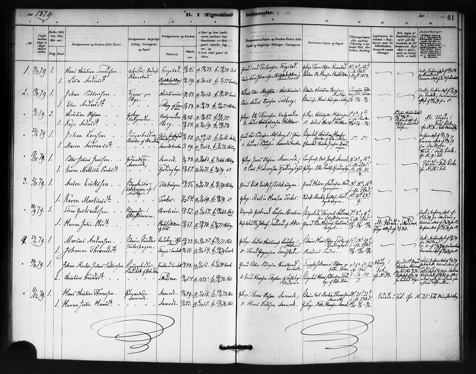 Fet prestekontor Kirkebøker, AV/SAO-A-10370a/F/Fb/L0001: Parish register (official) no. II 1, 1878-1891, p. 61