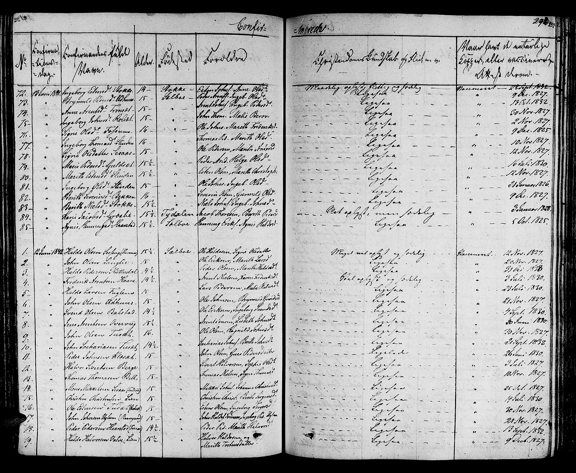 Ministerialprotokoller, klokkerbøker og fødselsregistre - Sør-Trøndelag, SAT/A-1456/695/L1143: Parish register (official) no. 695A05 /1, 1824-1842, p. 283