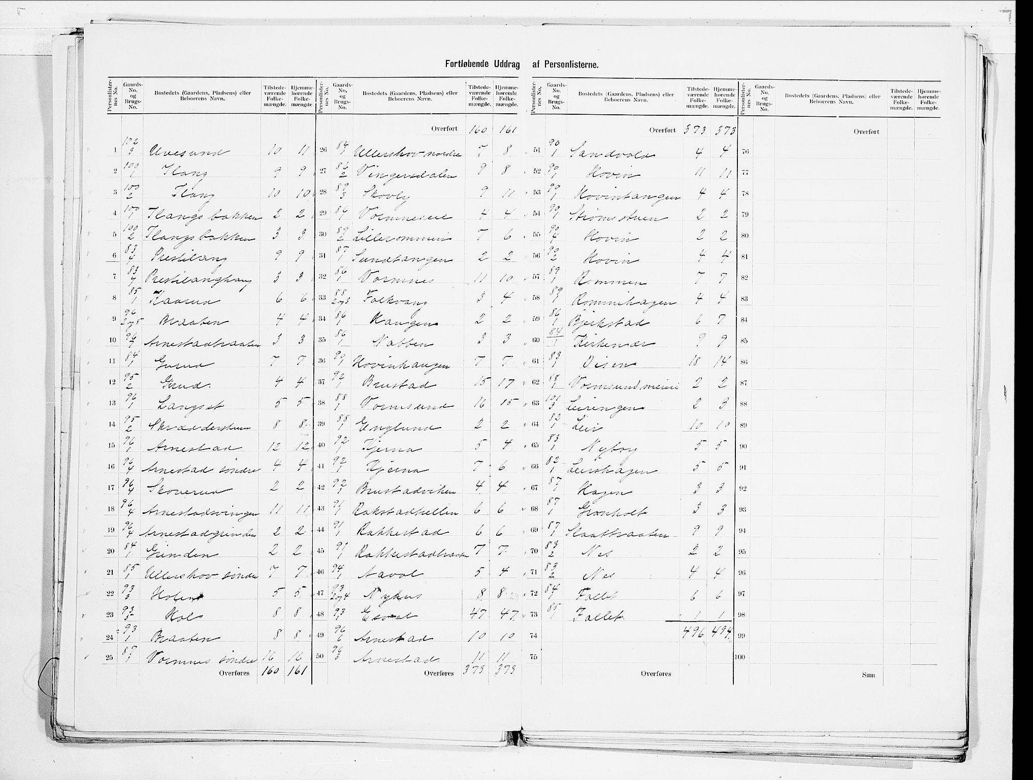 SAO, 1900 census for Nes, 1900, p. 16