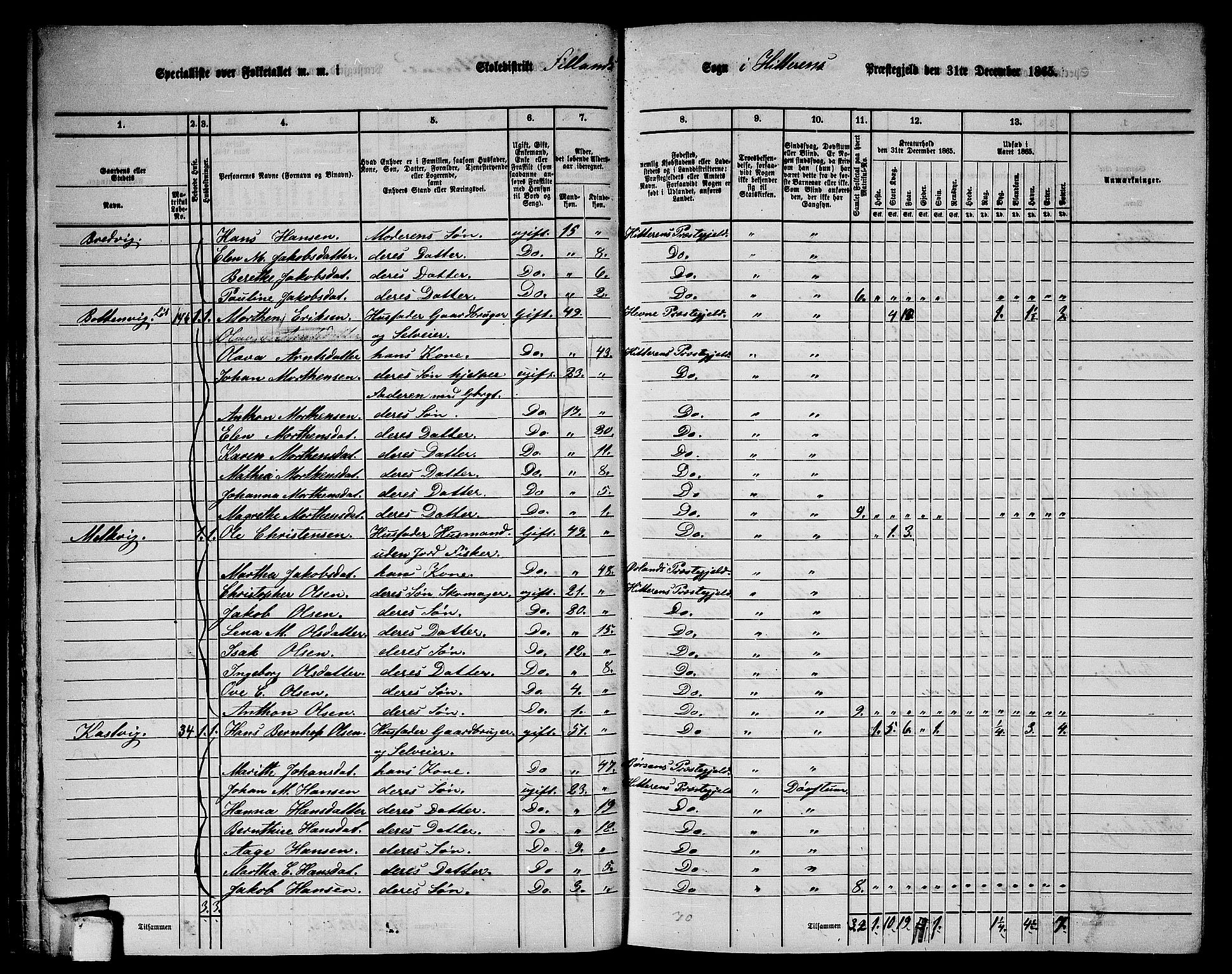 RA, 1865 census for Hitra, 1865, p. 35