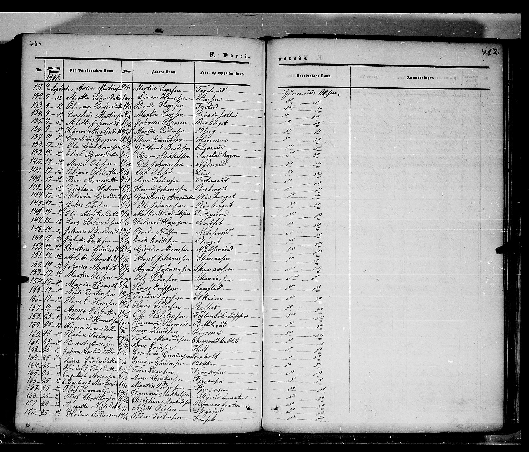 Grue prestekontor, AV/SAH-PREST-036/H/Ha/Haa/L0009: Parish register (official) no. 9, 1859-1863, p. 452