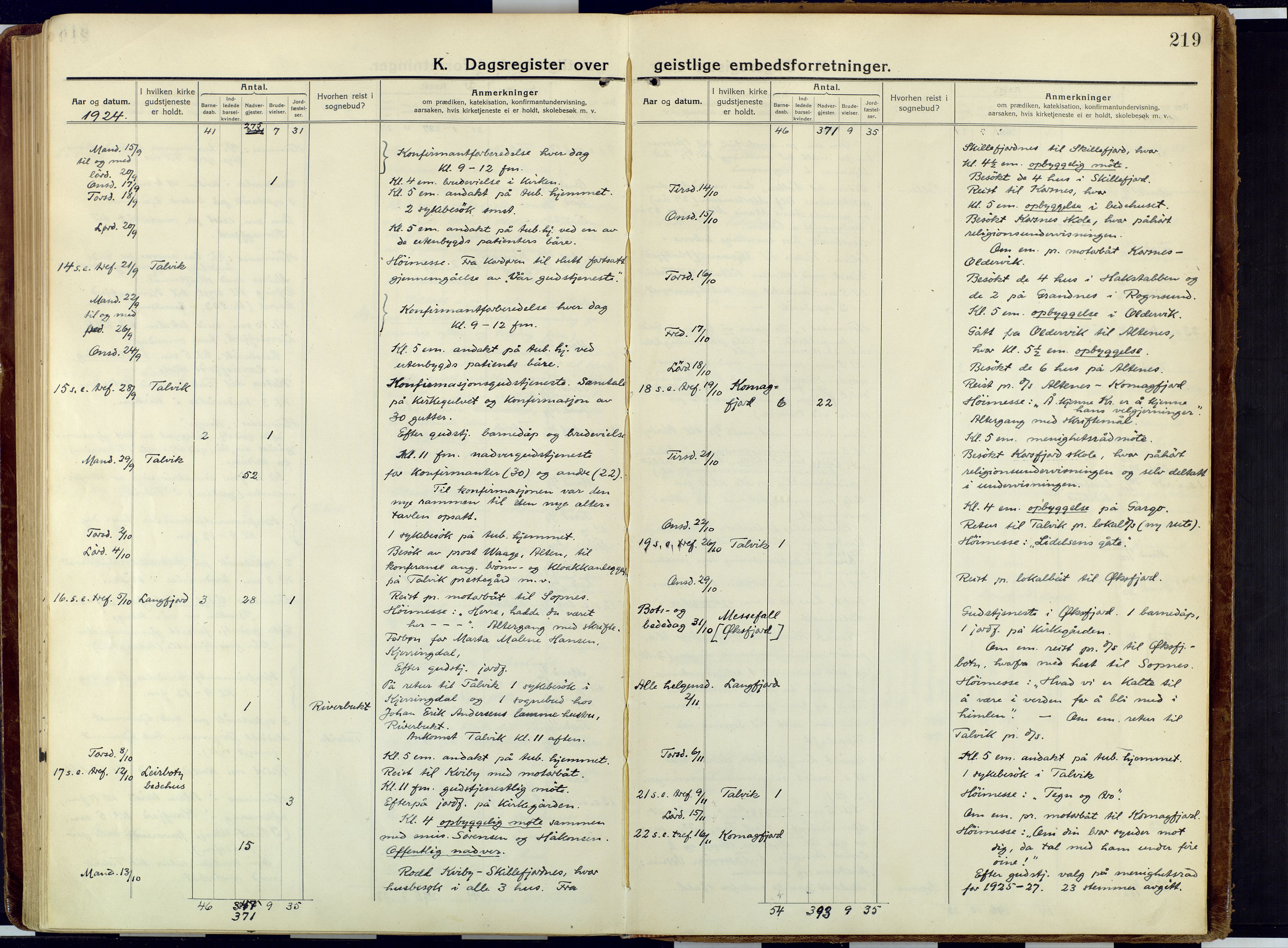 Talvik sokneprestkontor, AV/SATØ-S-1337/H/Ha/L0018kirke: Parish register (official) no. 18, 1915-1924, p. 219