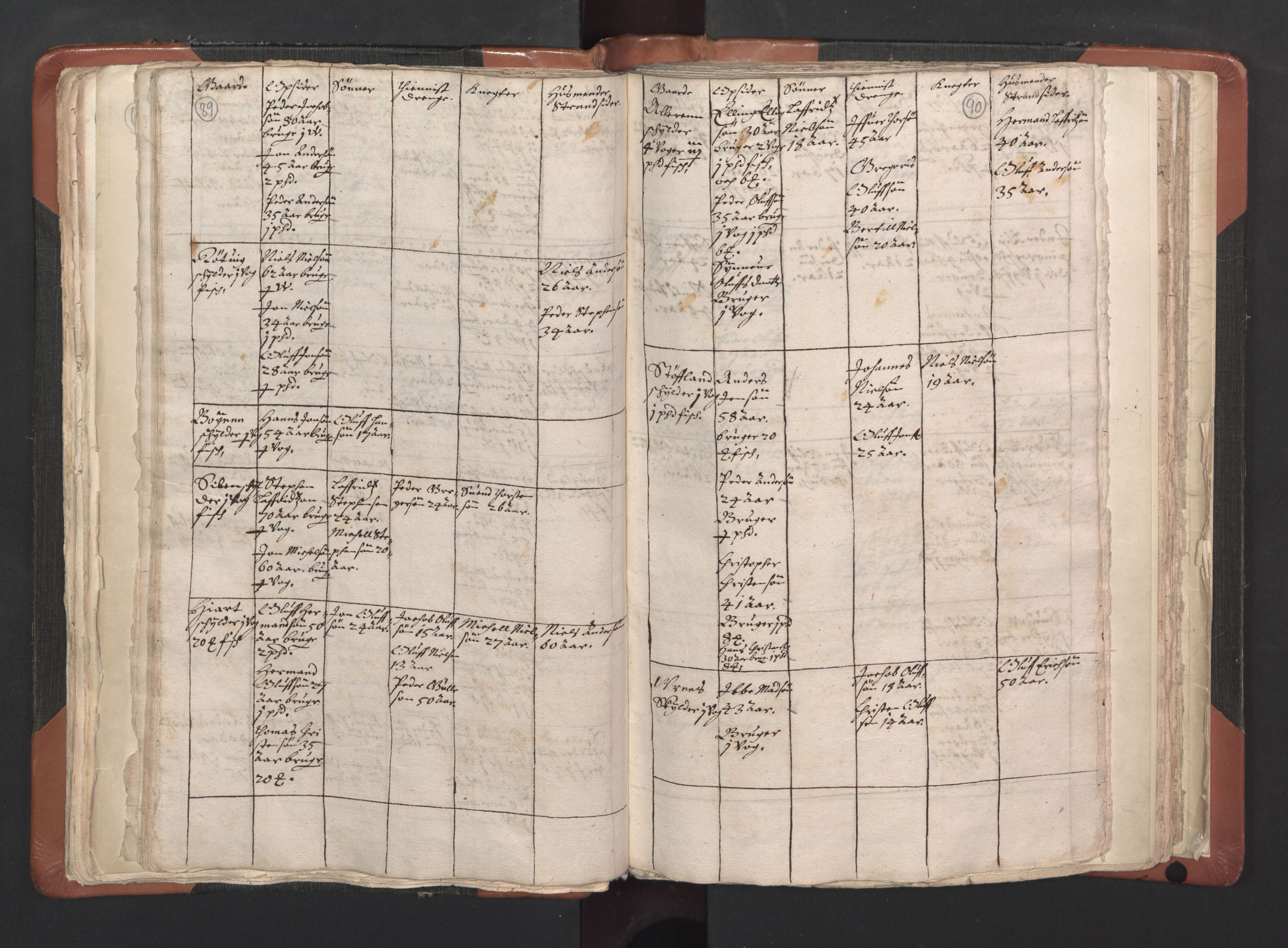 RA, Vicar's Census 1664-1666, no. 35: Helgeland deanery and Salten deanery, 1664-1666, p. 89-90