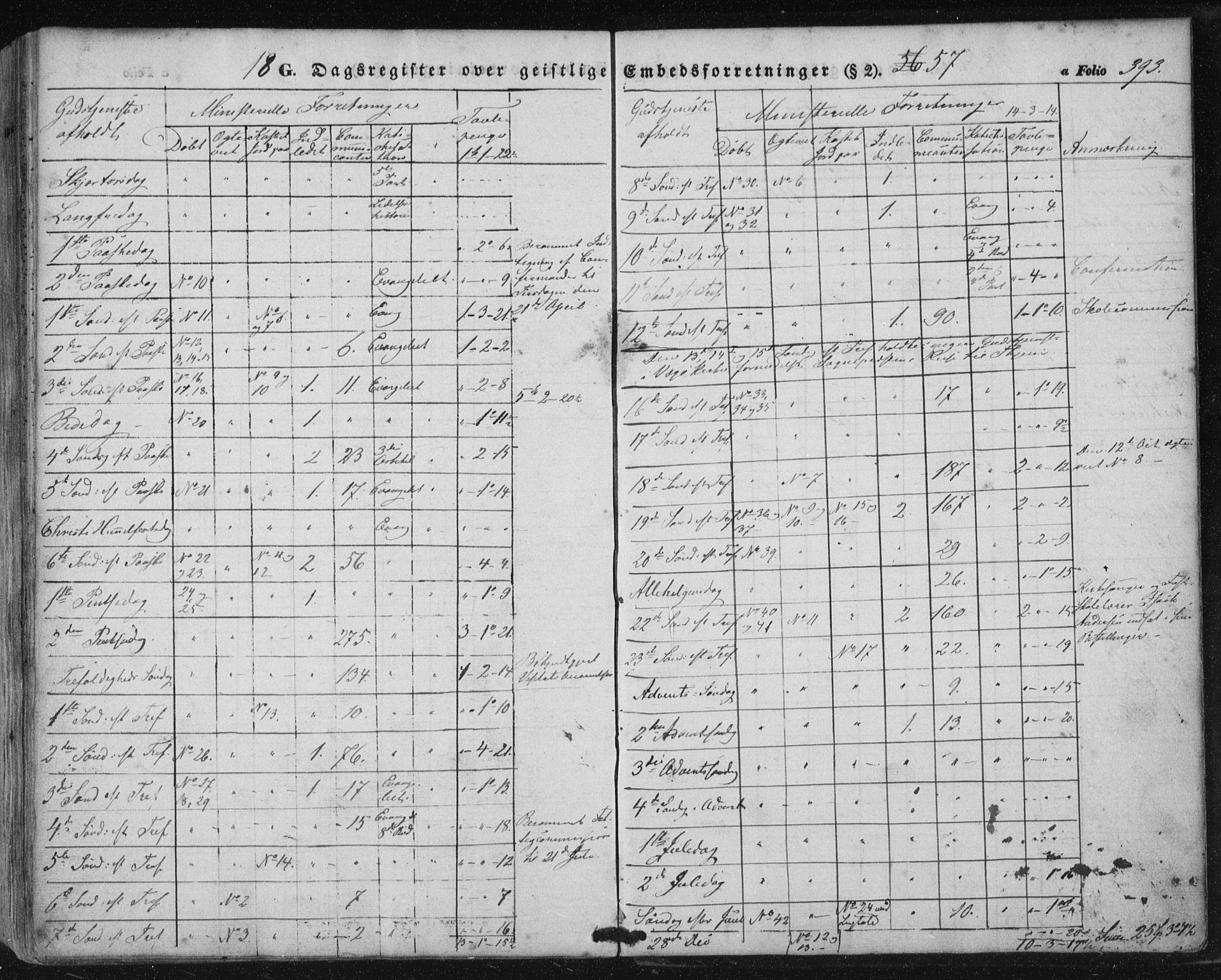 Ministerialprotokoller, klokkerbøker og fødselsregistre - Nordland, AV/SAT-A-1459/816/L0240: Parish register (official) no. 816A06, 1846-1870, p. 393