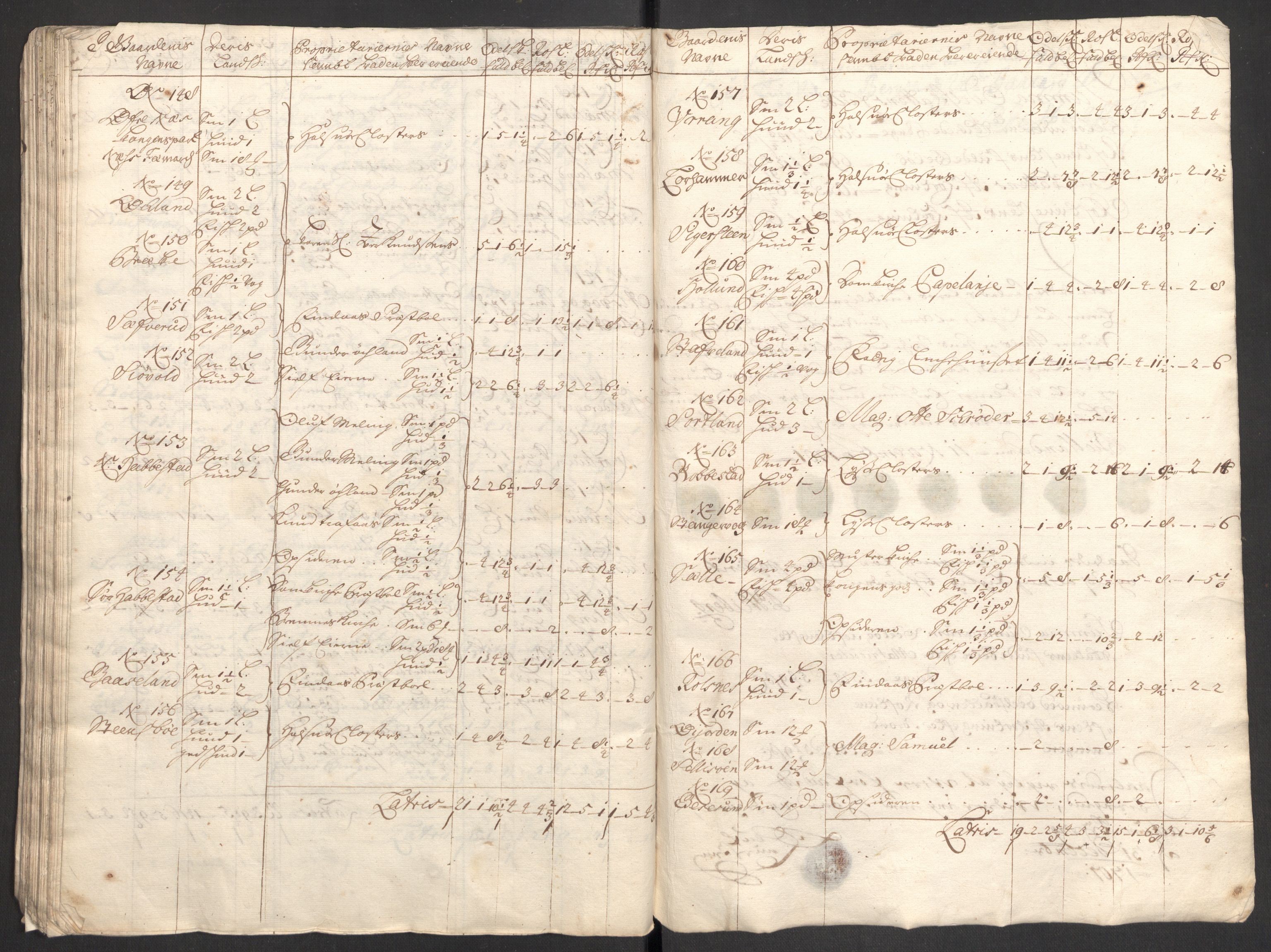 Rentekammeret inntil 1814, Reviderte regnskaper, Fogderegnskap, AV/RA-EA-4092/R48/L2979: Fogderegnskap Sunnhordland og Hardanger, 1700-1701, p. 405