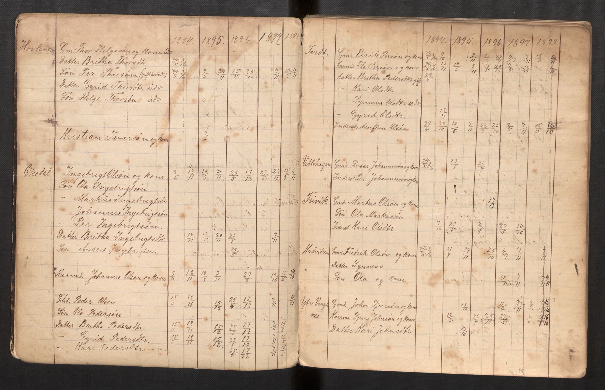 Vik sokneprestembete, AV/SAB-A-81501/H/Hb/L0005: Communicants register no. 5, 1894-1969