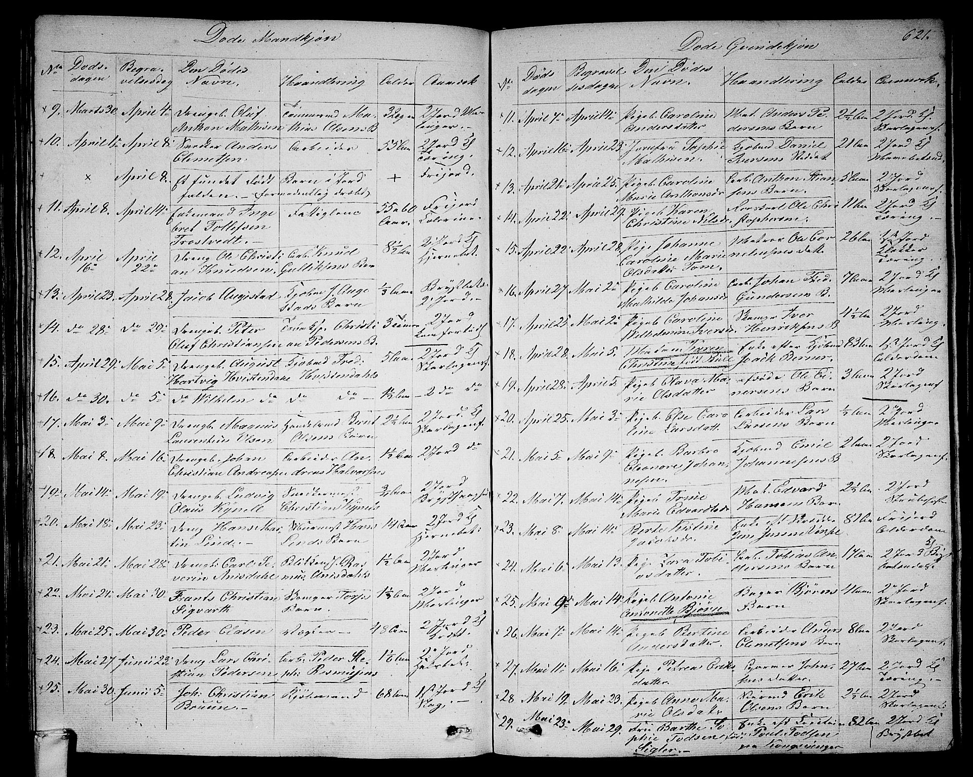 Larvik kirkebøker, SAKO/A-352/G/Ga/L0003b: Parish register (copy) no. I 3B, 1830-1870, p. 621