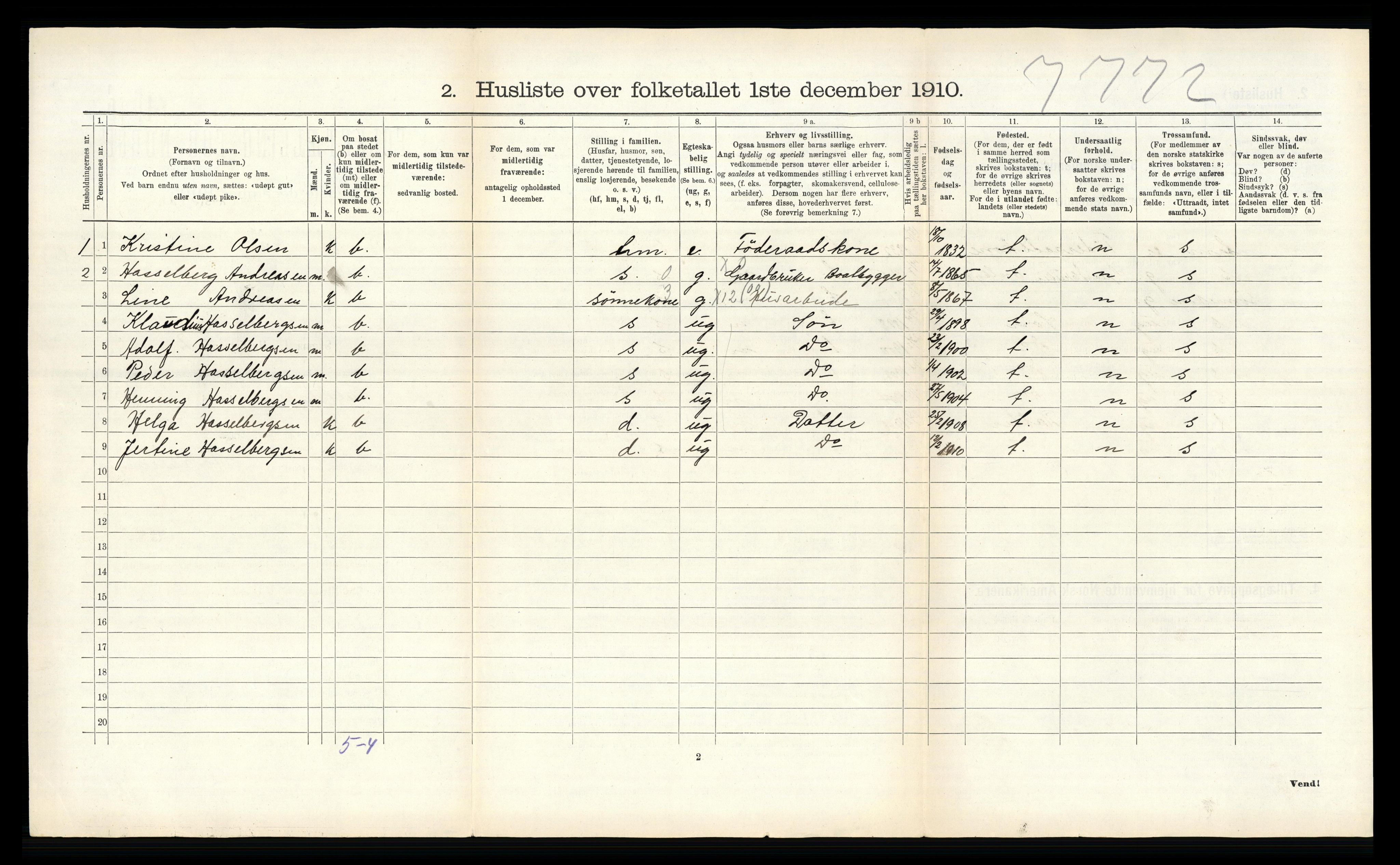 RA, 1910 census for Saltdal, 1910, p. 904