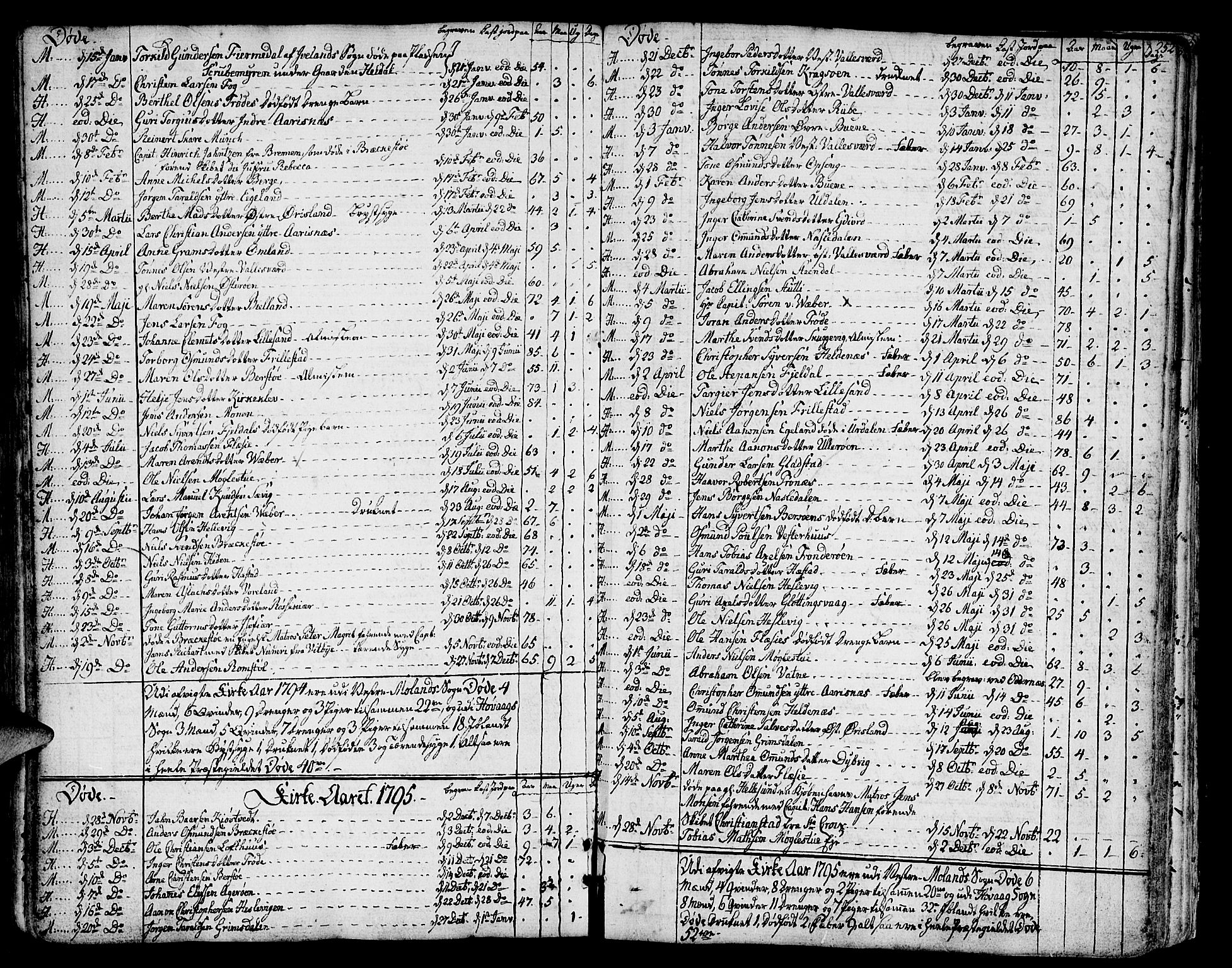Vestre Moland sokneprestkontor, SAK/1111-0046/F/Fa/Fab/L0002: Parish register (official) no. A 2, 1760-1816, p. 252