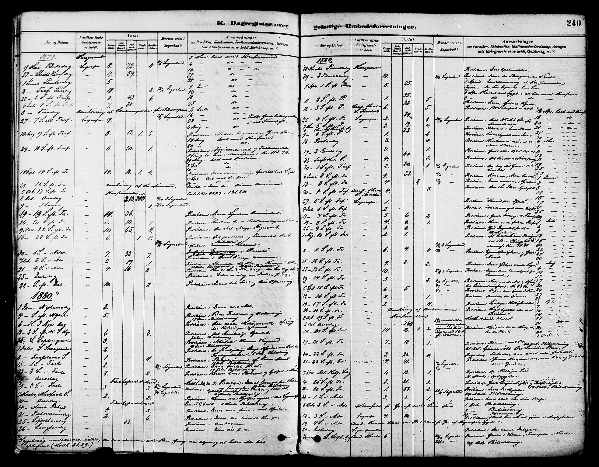 Haugesund sokneprestkontor, AV/SAST-A -101863/H/Ha/Haa/L0001: Parish register (official) no. A 1, 1878-1885, p. 240