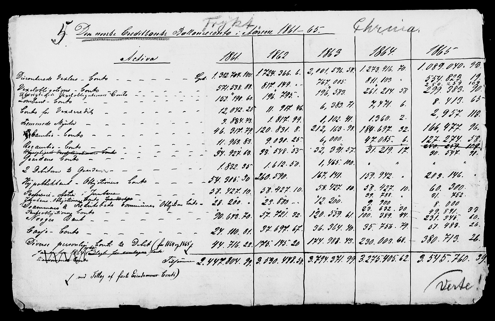 Statistisk sentralbyrå, Næringsøkonomiske emner, Generelt - Amtmennenes femårsberetninger, AV/RA-S-2233/F/Fa/L0014: --, 1861-1865, p. 416