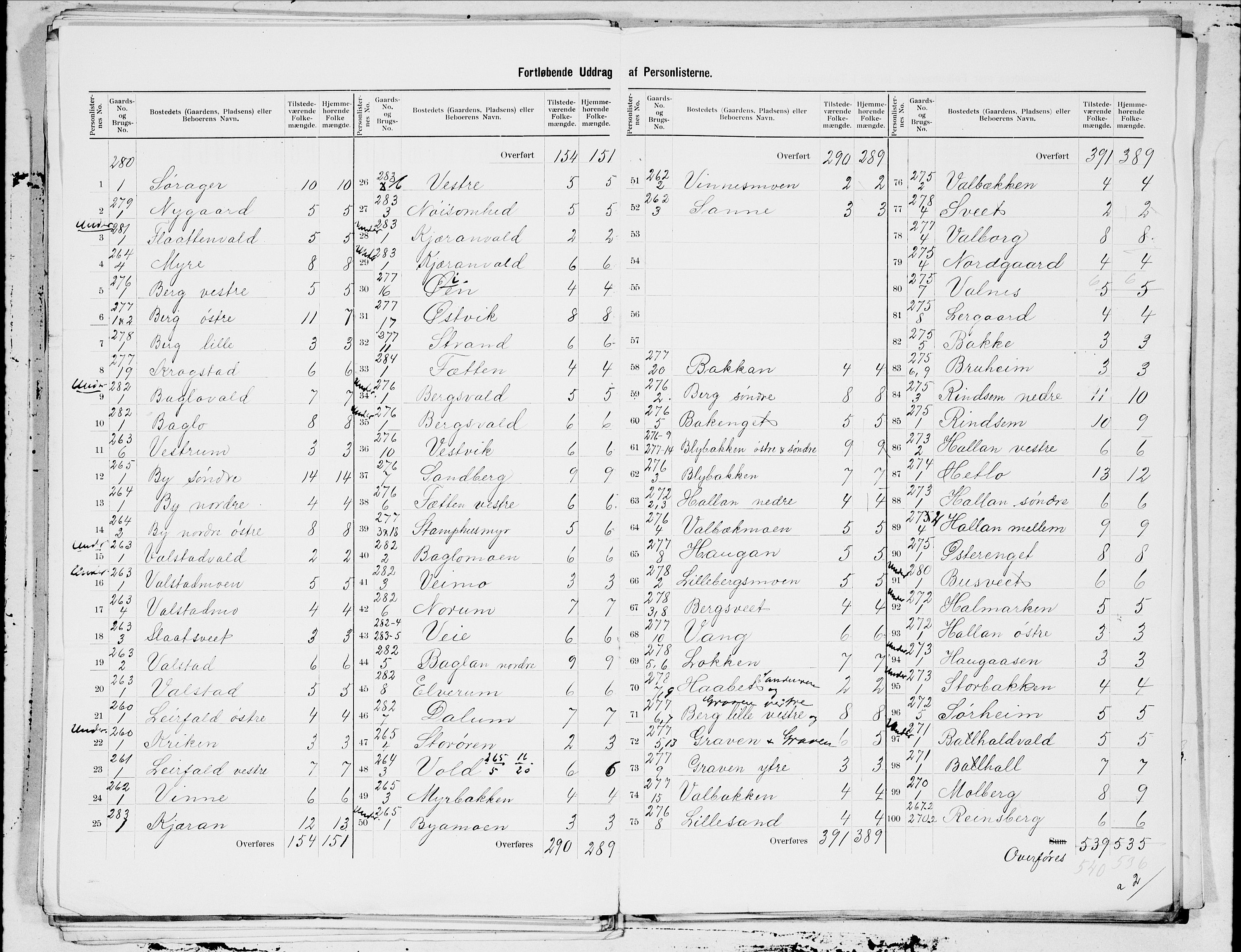 SAT, 1900 census for Verdal, 1900, p. 39