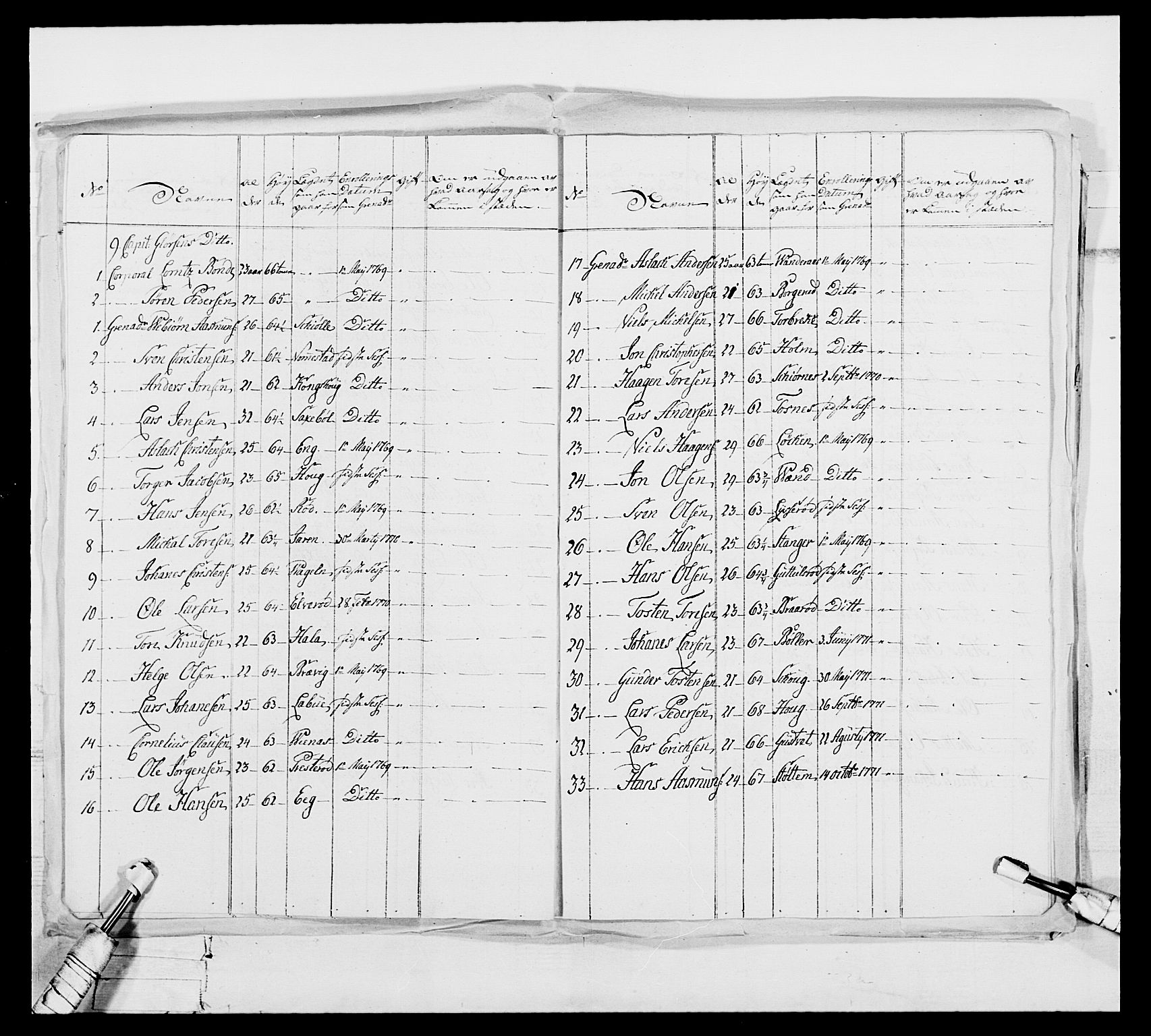 Generalitets- og kommissariatskollegiet, Det kongelige norske kommissariatskollegium, AV/RA-EA-5420/E/Eh/L0051: 1. Smålenske nasjonale infanteriregiment, 1759-1773, p. 145