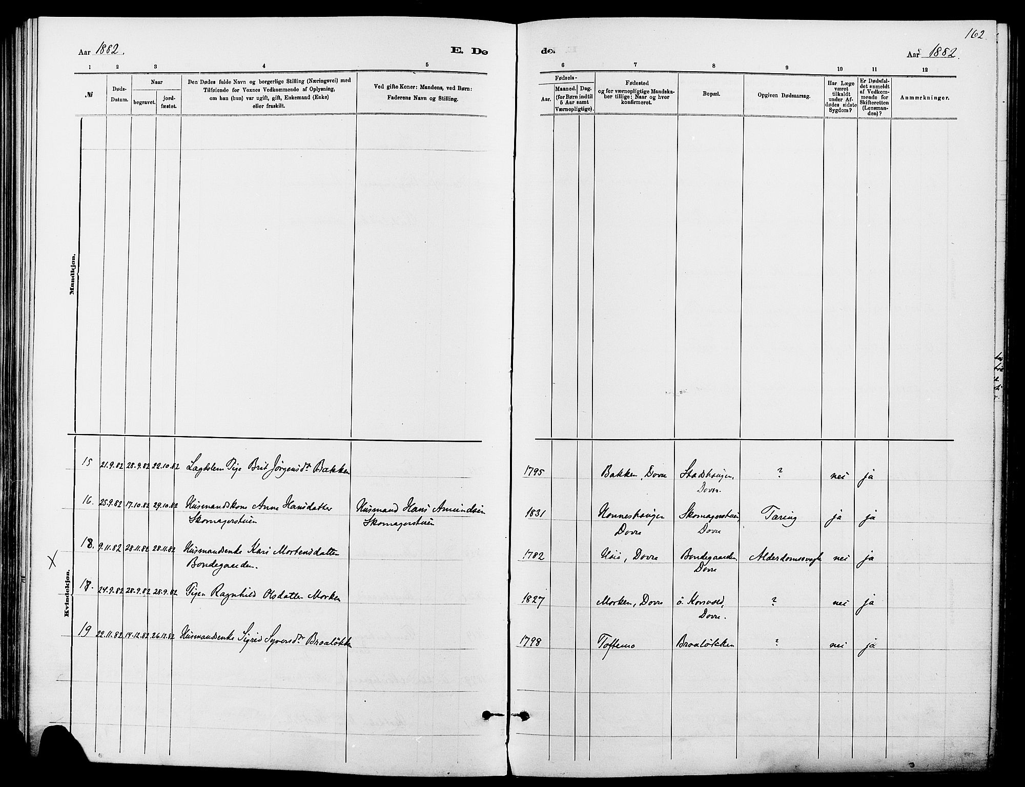 Dovre prestekontor, SAH/PREST-066/H/Ha/Haa/L0002: Parish register (official) no. 2, 1879-1890, p. 162