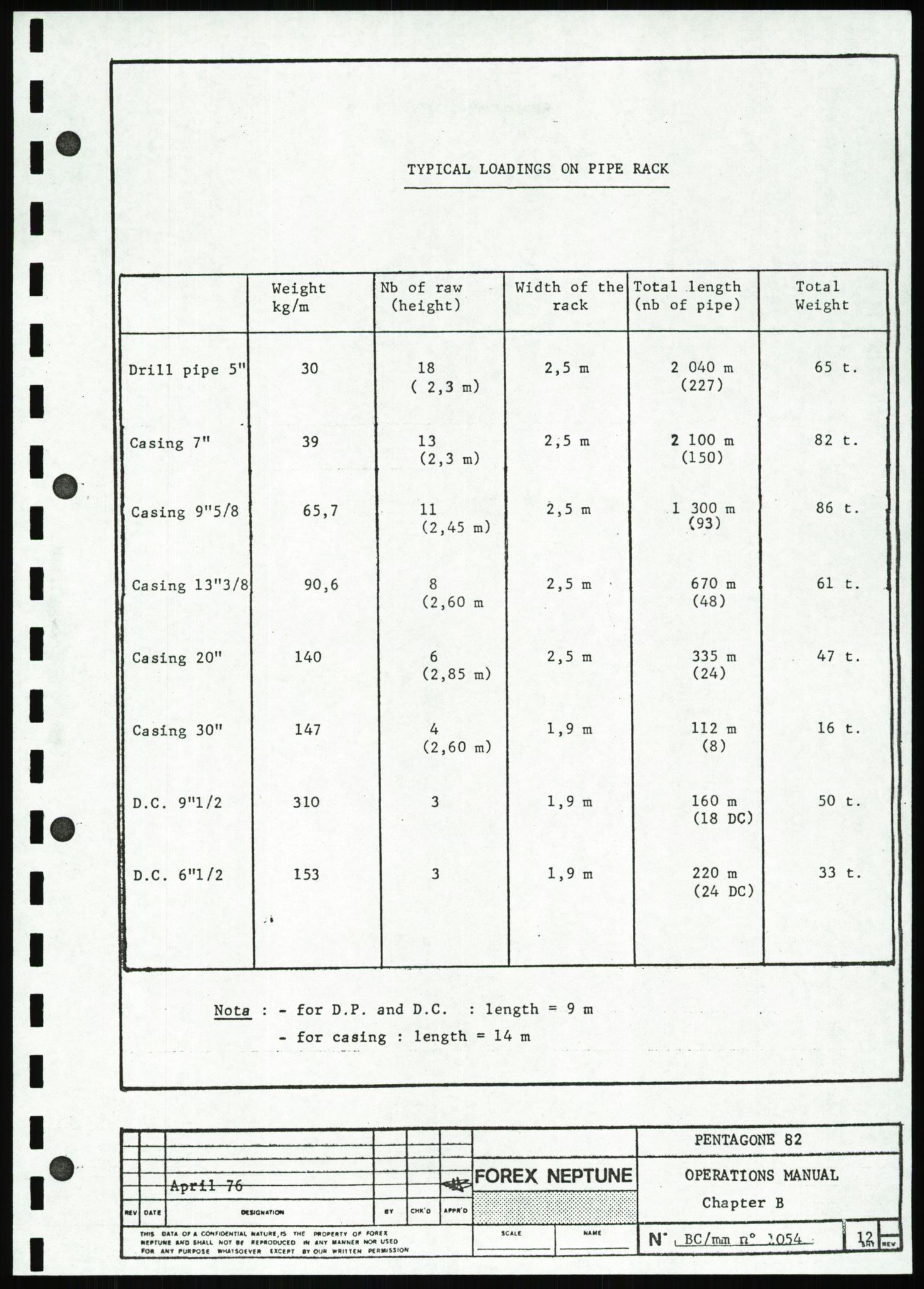 Justisdepartementet, Granskningskommisjonen ved Alexander Kielland-ulykken 27.3.1980, RA/S-1165/D/L0007: B Stavanger Drilling A/S (Doku.liste + B1-B3 av av 4)/C Phillips Petroleum Company Norway (Doku.liste + C1-C12 av 12)/D Forex Neptune (Doku.liste + D1-D8 av 9), 1980-1981, p. 409