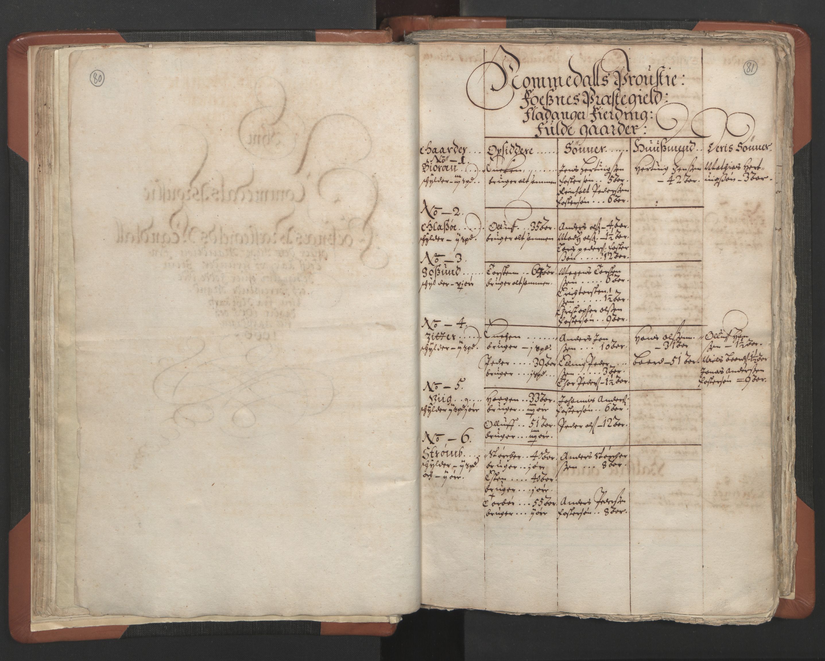 RA, Vicar's Census 1664-1666, no. 34: Namdal deanery, 1664-1666, p. 80-81