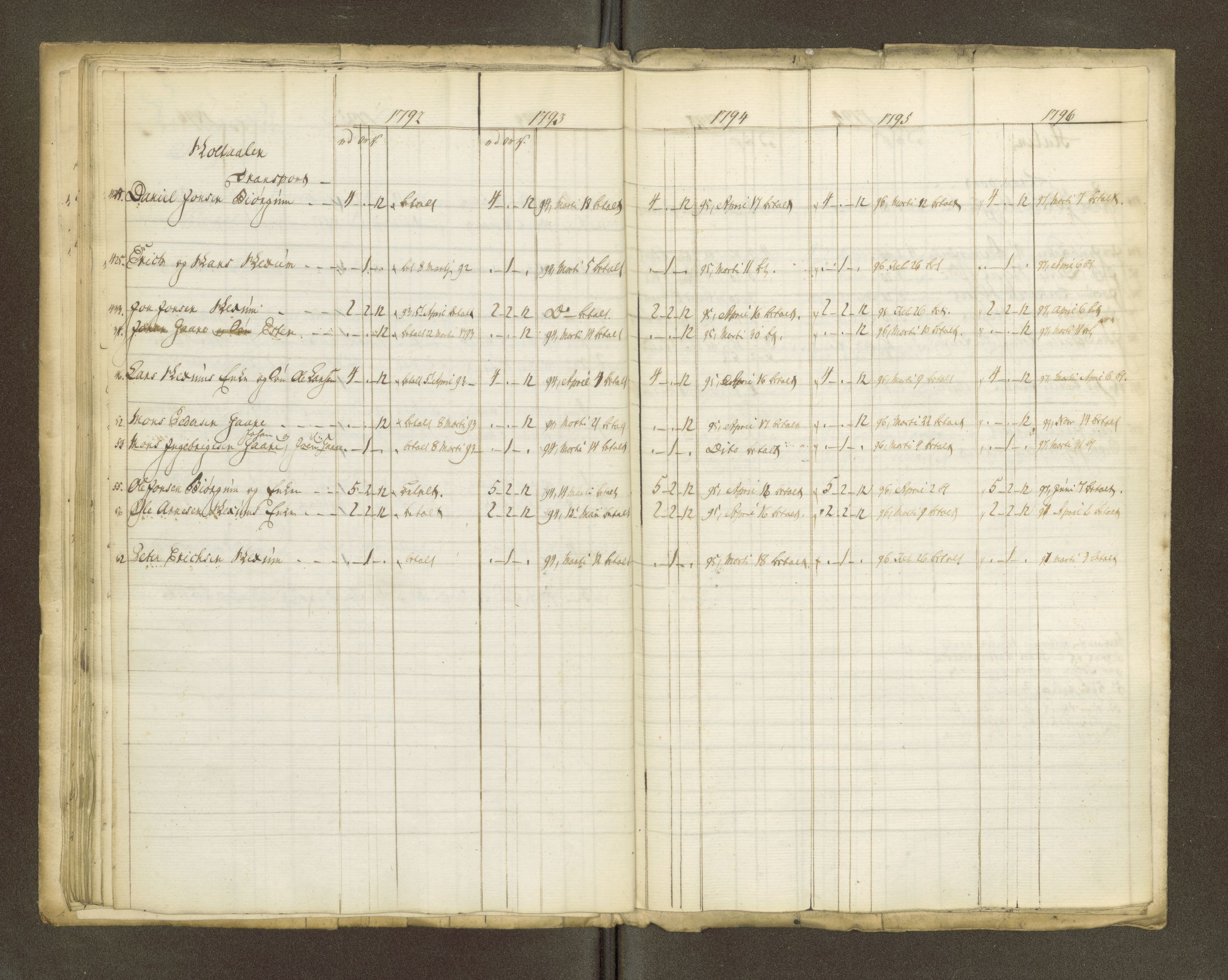 Røros kobberverk, AV/SAT-PA-0211/1/16/16A2/L0004: Jordegodset i det hele vedkommende, 1803-1869, p. 27