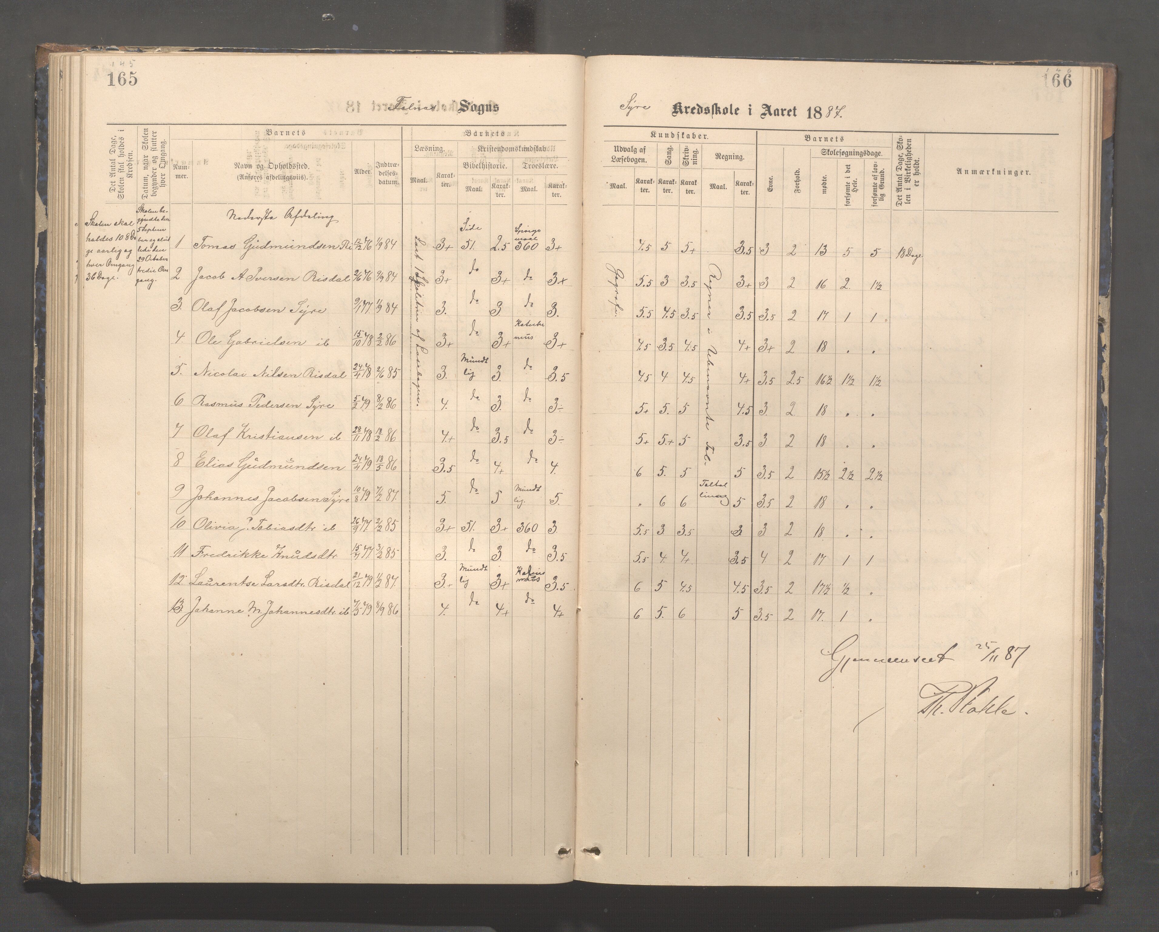 Skudenes kommune - Syre - Høynes skole, IKAR/A-307/H/L0005: Skoleprotokoll - Syre - Høynes, 1886-1898, p. 145-146