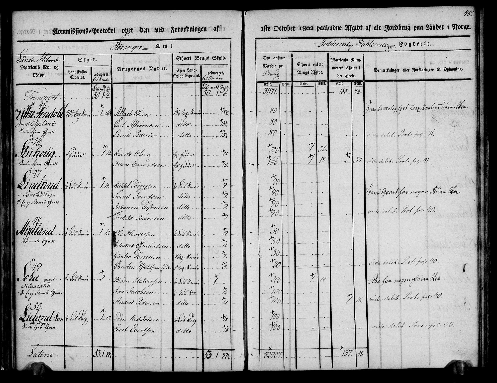 Rentekammeret inntil 1814, Realistisk ordnet avdeling, AV/RA-EA-4070/N/Ne/Nea/L0097: Jæren og Dalane fogderi. Kommisjonsprotokoll for Dalene, 1803, p. 48