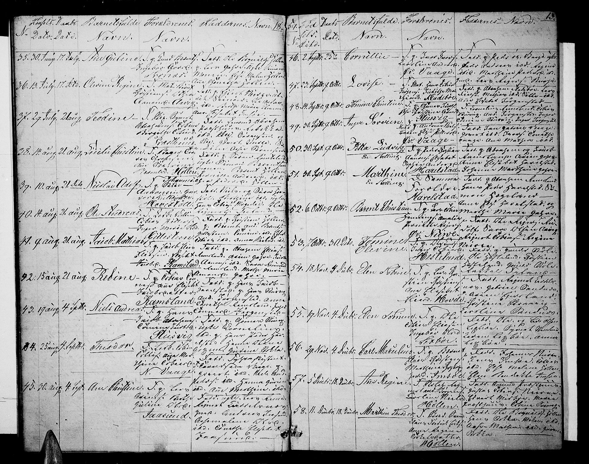 Sør-Audnedal sokneprestkontor, SAK/1111-0039/F/Fb/Fba/L0002: Parish register (copy) no. B 2, 1853-1878, p. 13