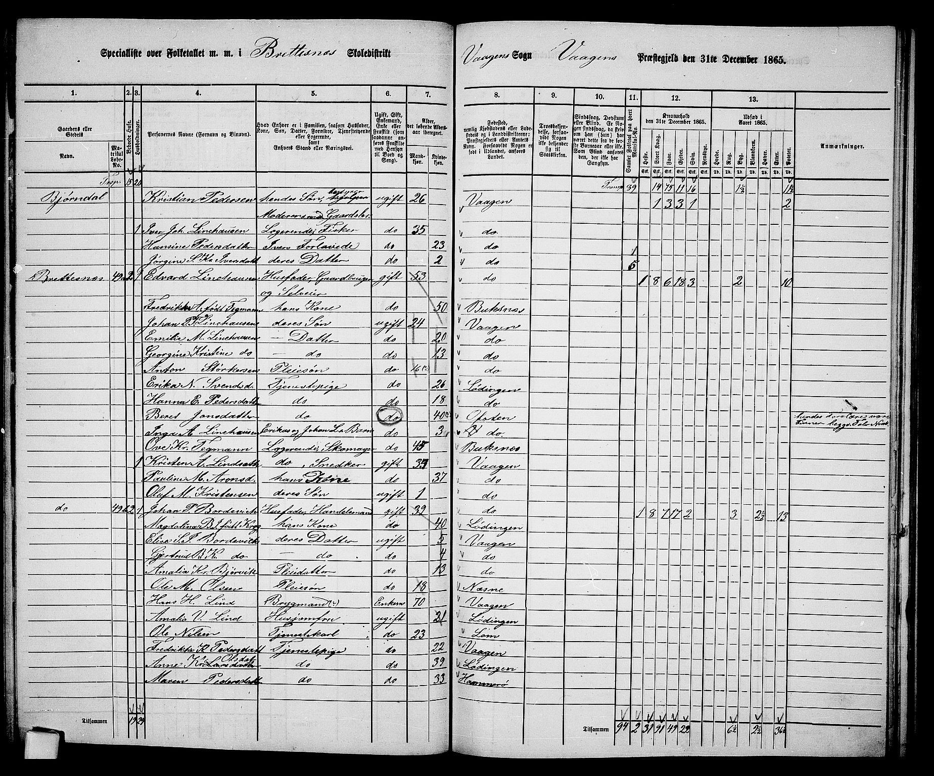 RA, 1865 census for Vågan, 1865, p. 84