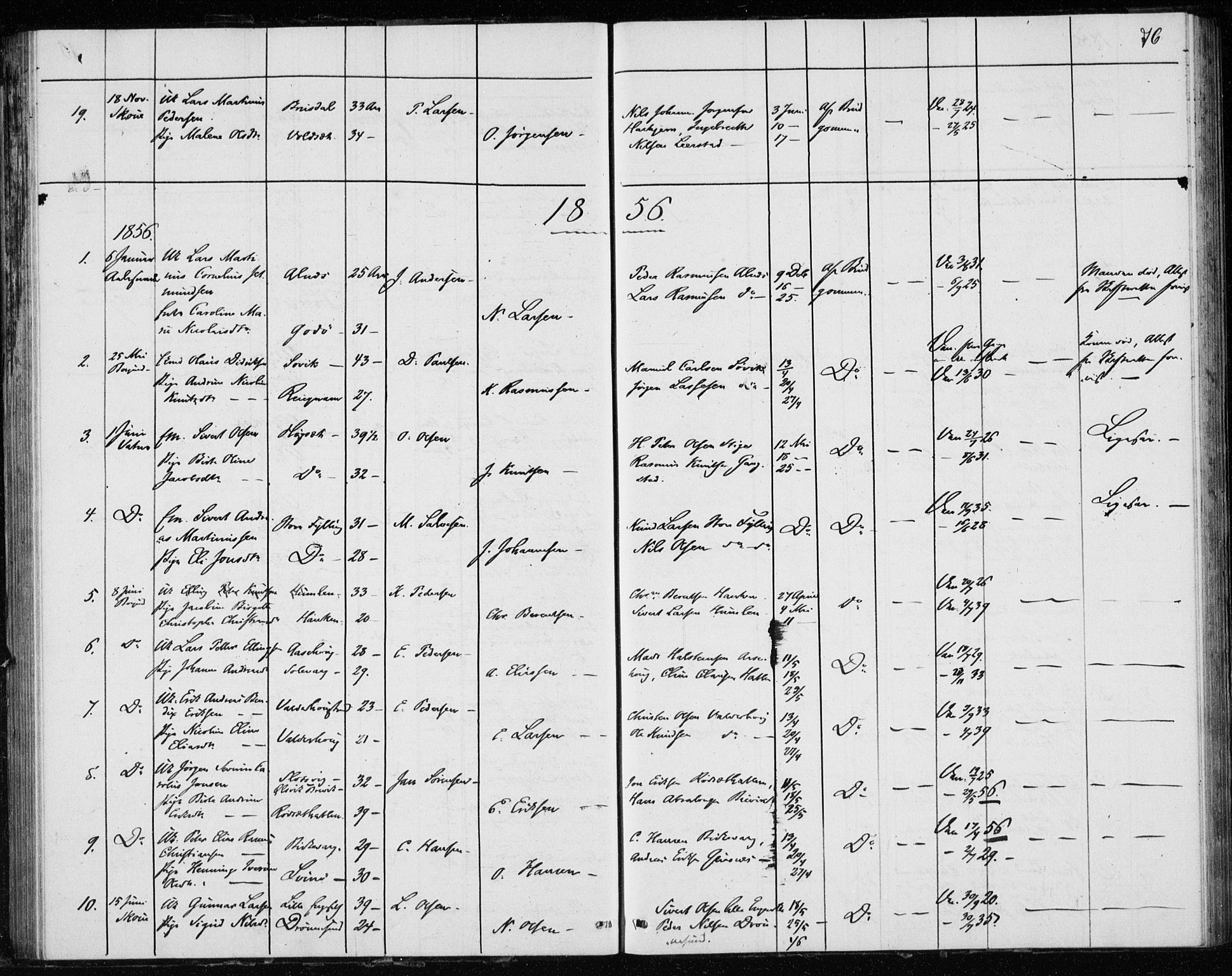 Ministerialprotokoller, klokkerbøker og fødselsregistre - Møre og Romsdal, AV/SAT-A-1454/528/L0416: Curate's parish register no. 528B04, 1853-1857, p. 76