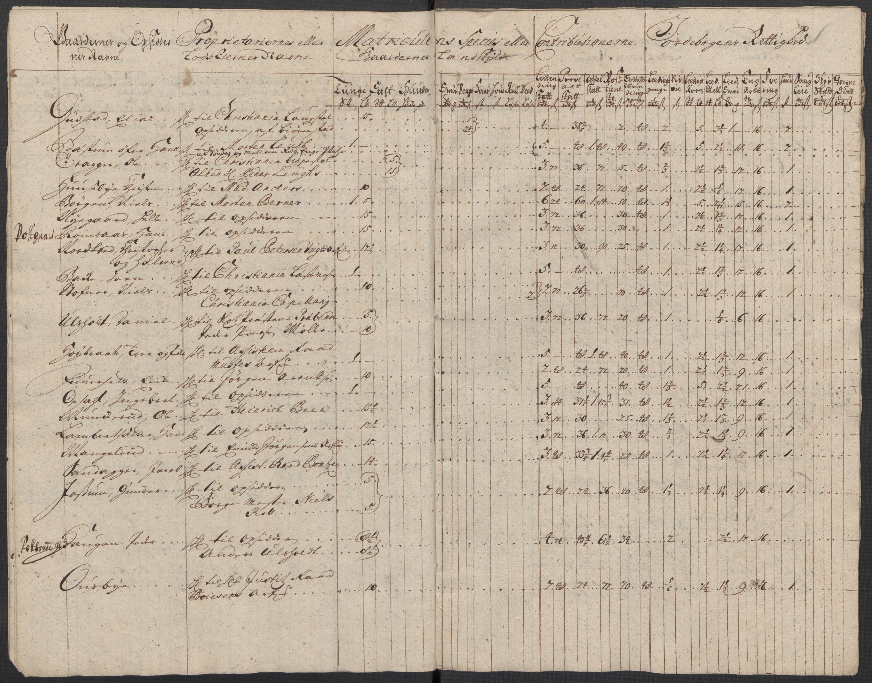 Rentekammeret inntil 1814, Reviderte regnskaper, Fogderegnskap, AV/RA-EA-4092/R10/L0450: Fogderegnskap Aker og Follo, 1712, p. 23