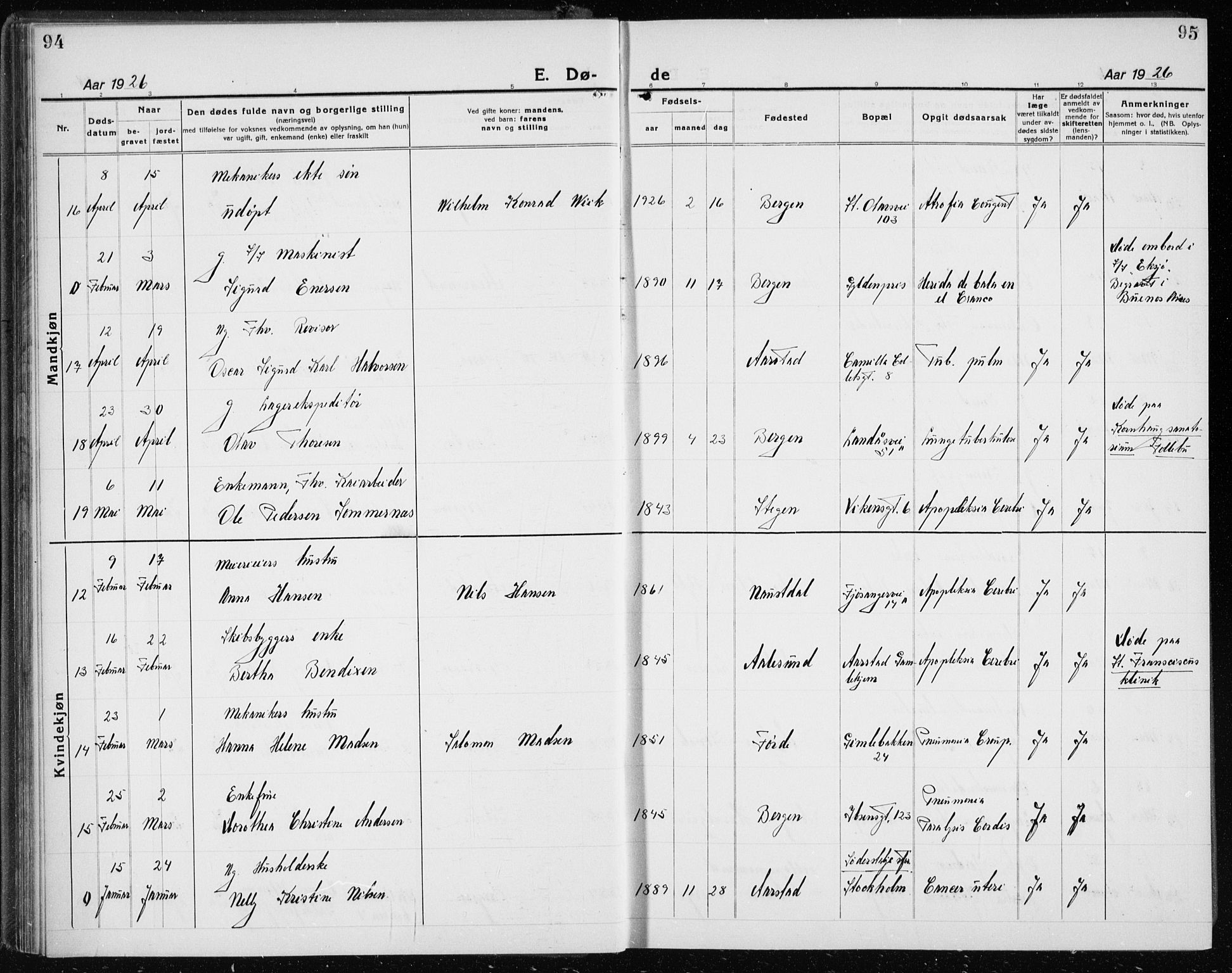 Årstad Sokneprestembete, AV/SAB-A-79301/H/Hab/L0025: Parish register (copy) no. D 2, 1922-1940, p. 94-95