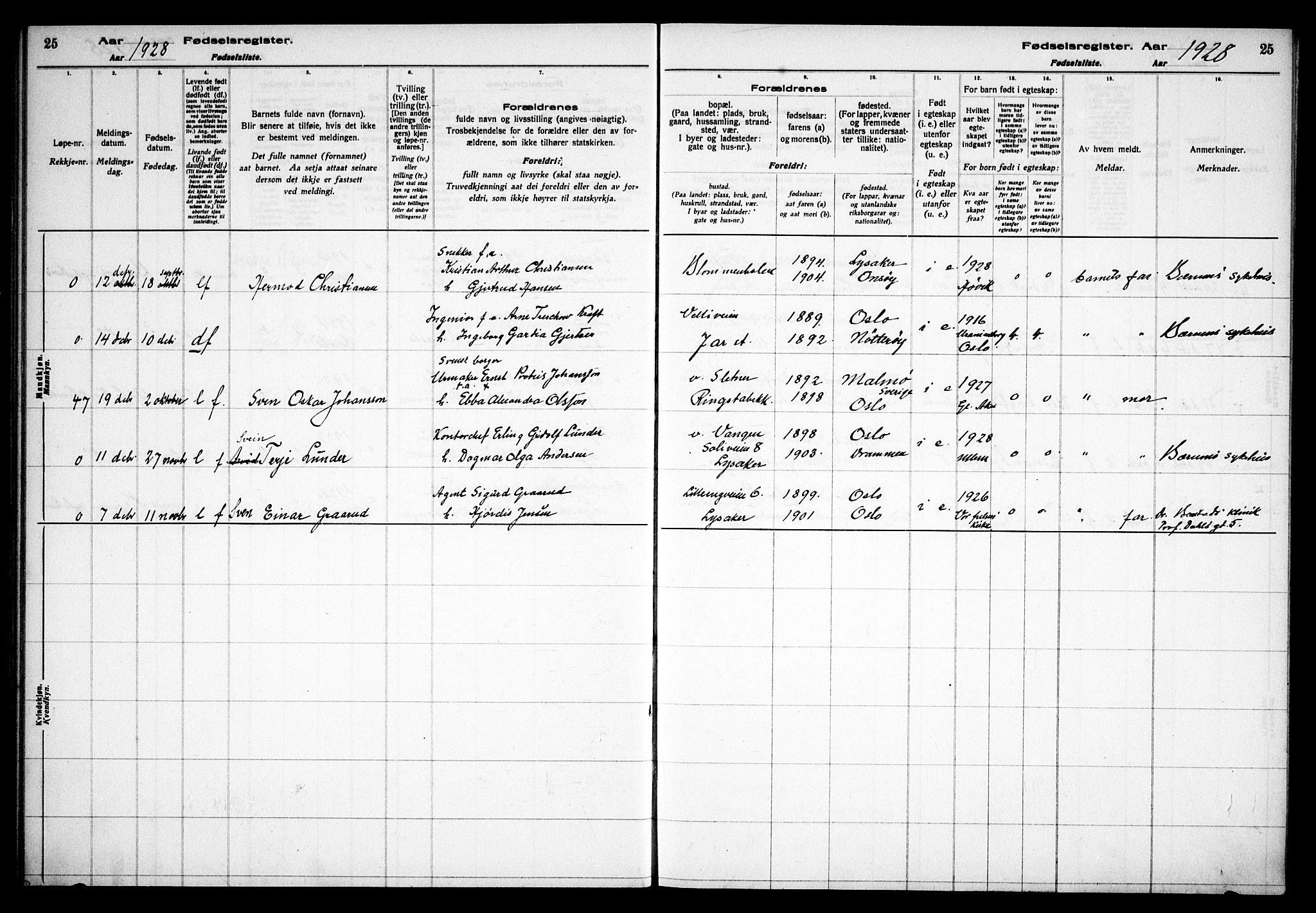 Østre Bærum prestekontor Kirkebøker, AV/SAO-A-10887/J/Ja/L0003: Birth register no. 3, 1928-1933, p. 25