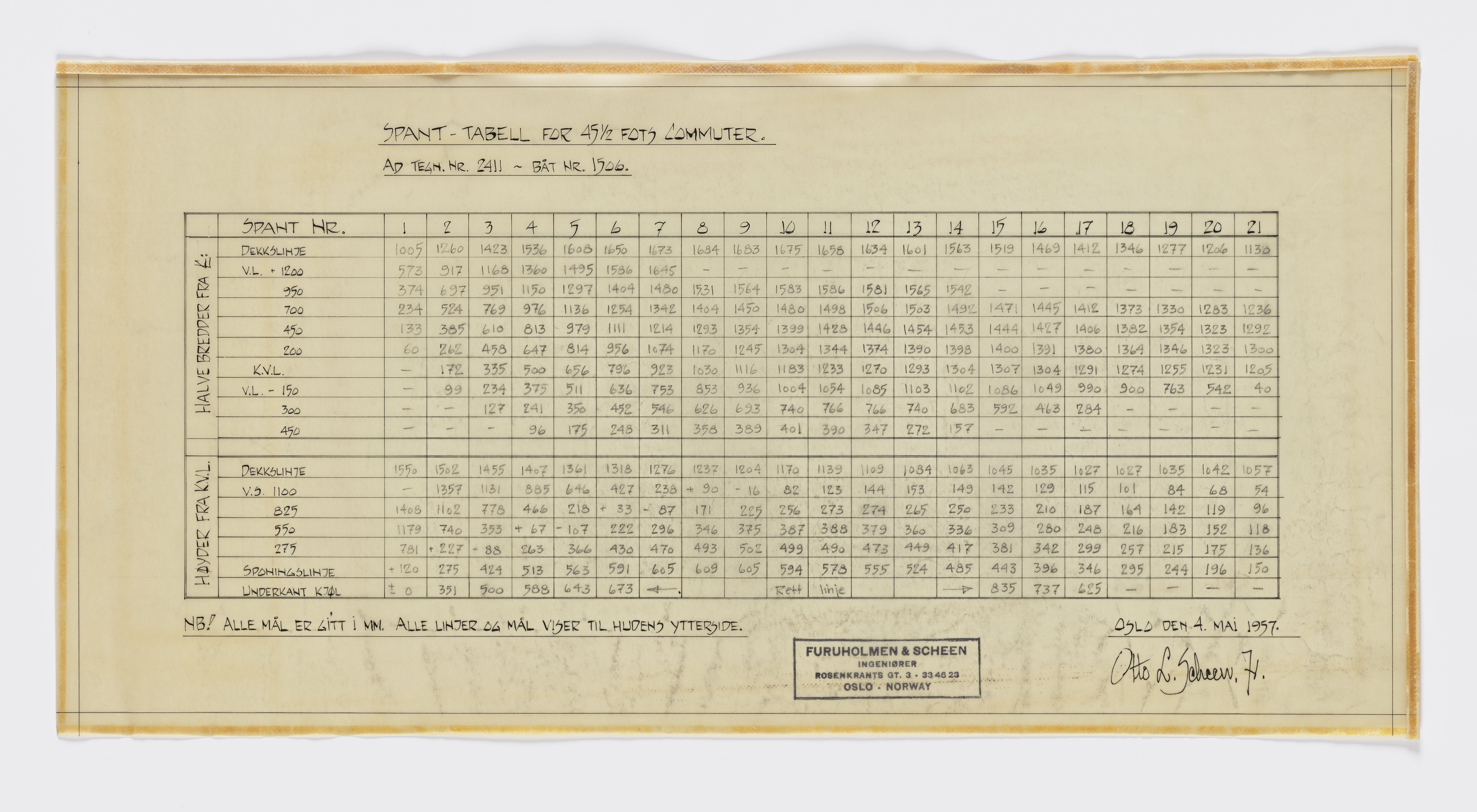 Furuholmen & Scheen, AFM/OM-1003/T/Tb/L0001/0002: Tabeller og diagrammer / Tabeller - Furuholmen & Scheen, 1950-1969