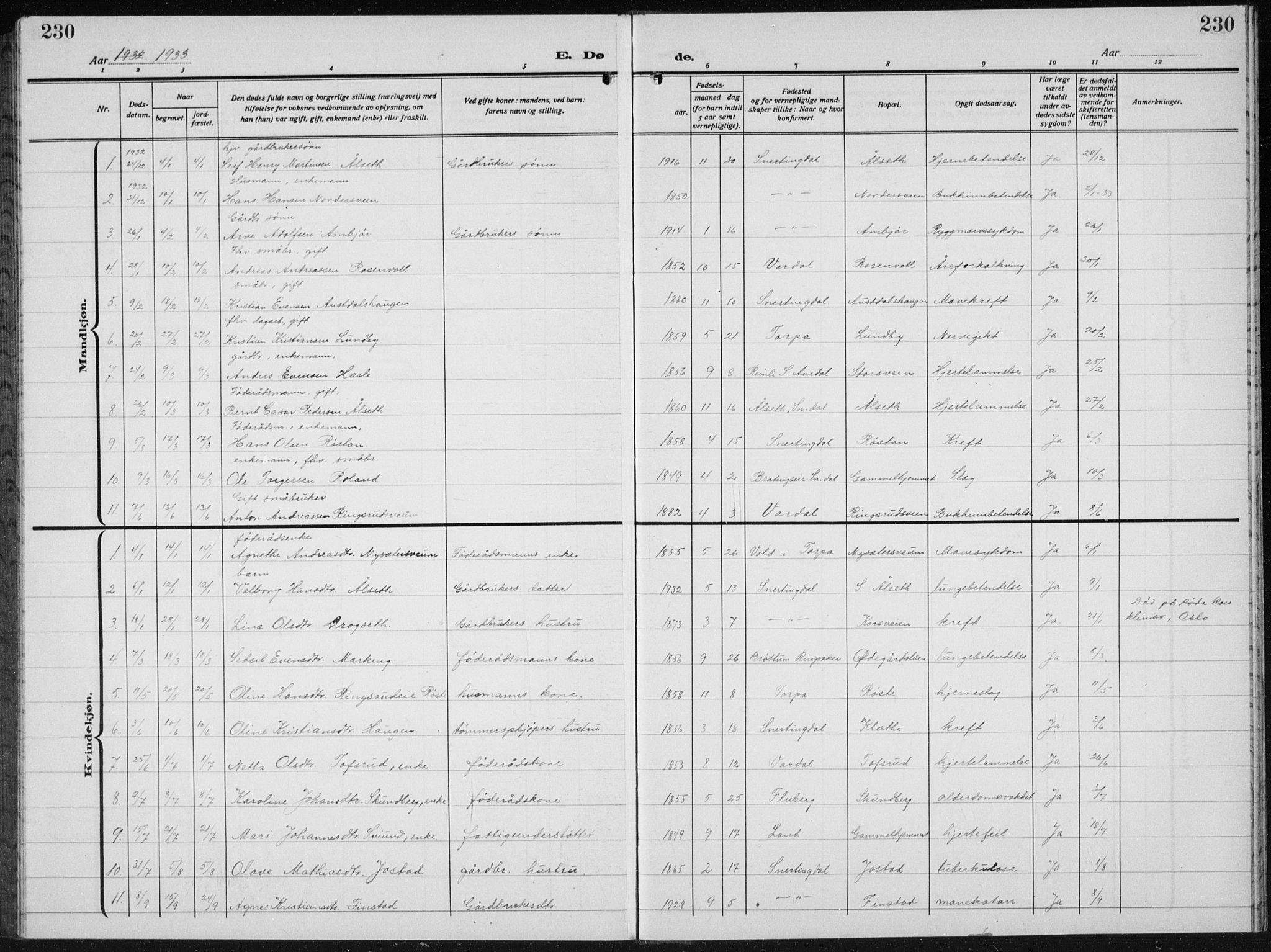 Biri prestekontor, AV/SAH-PREST-096/H/Ha/Hab/L0007: Parish register (copy) no. 7, 1919-1941, p. 230