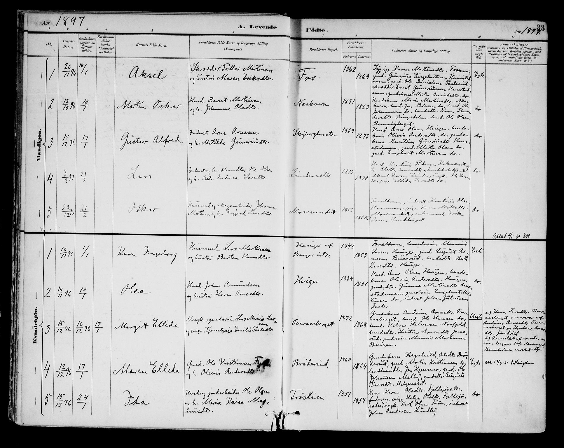 Brandval prestekontor, AV/SAH-PREST-034/H/Ha/Haa/L0003: Parish register (official) no. 3, 1894-1909, p. 33