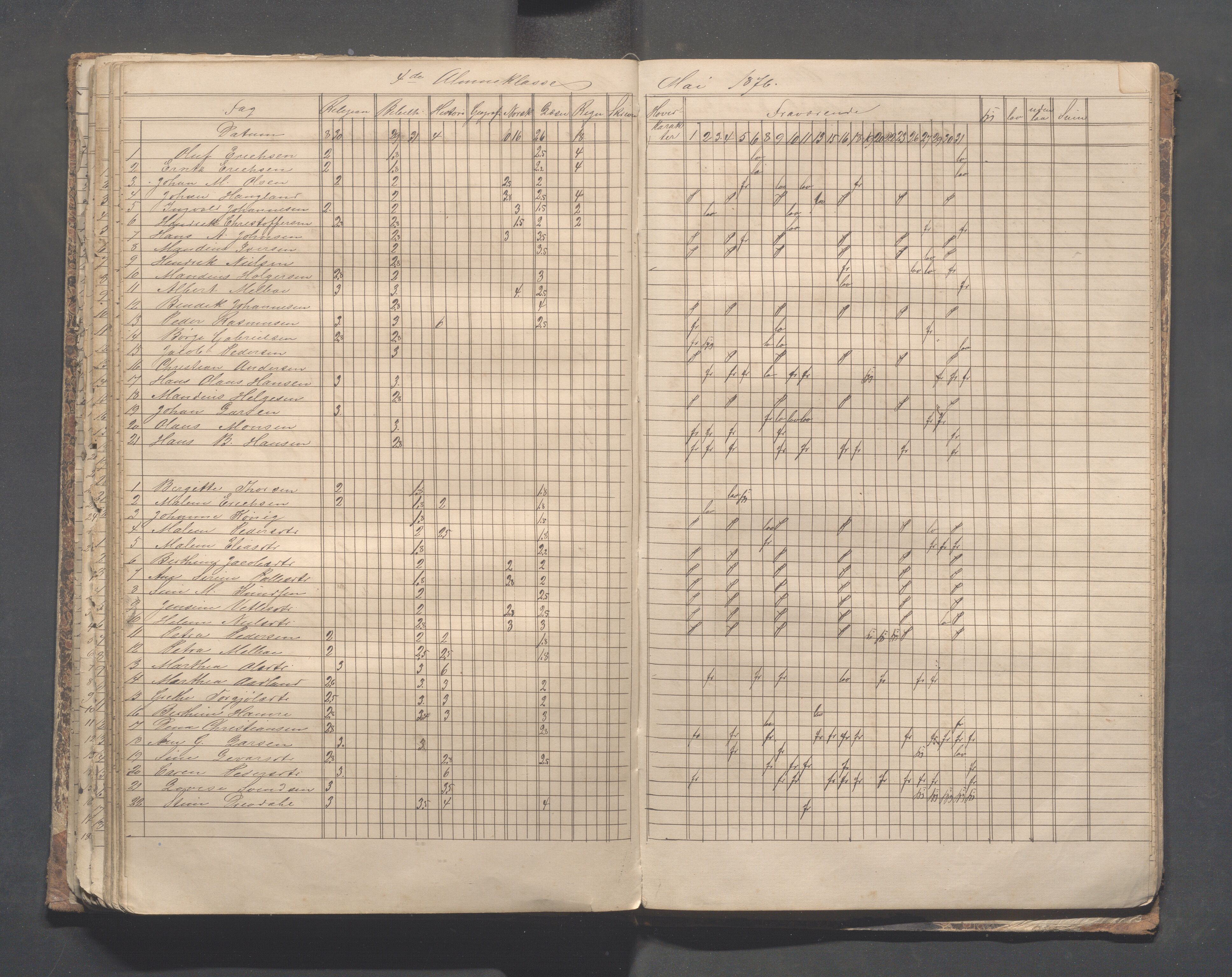 Skudeneshavn kommune - Skudeneshavn skole, IKAR/A-373/F/L0004: Karakterprotokoll, 1872-1878, p. 126