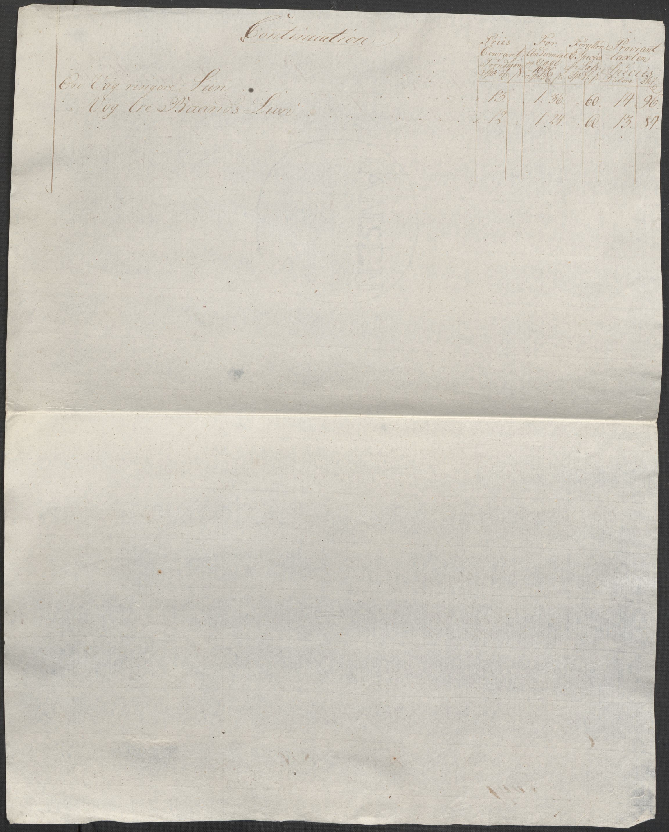 Røros kobberverk, SAT/PA-0211/1/12/L0021: 12.20.9 Provianttakster, 1765-1824, p. 187