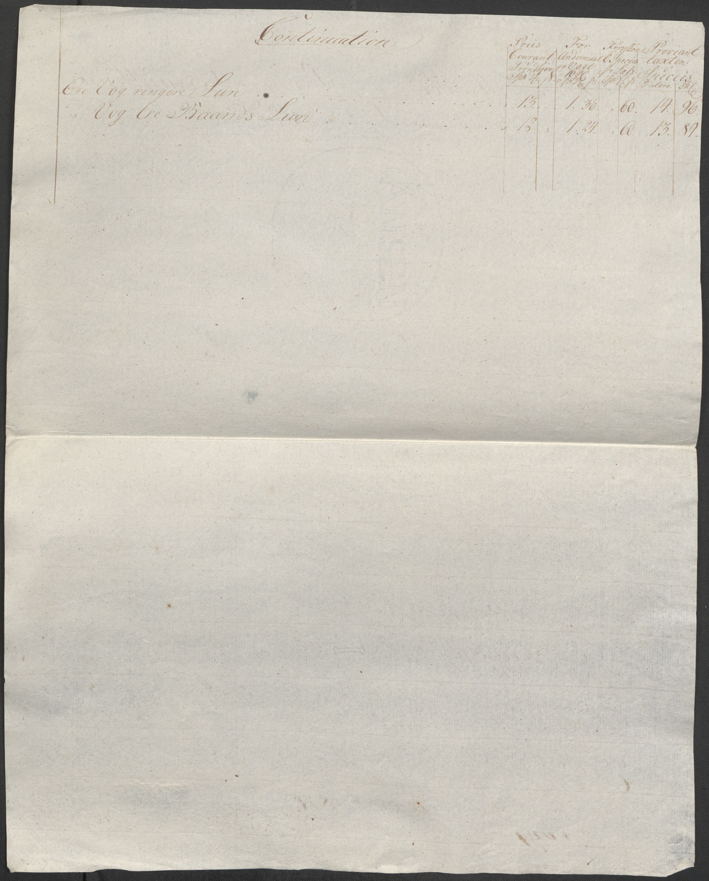 Røros kobberverk, AV/SAT-PA-0211/1/12/L0021: 12.20.9 Provianttakster, 1765-1824, p. 187