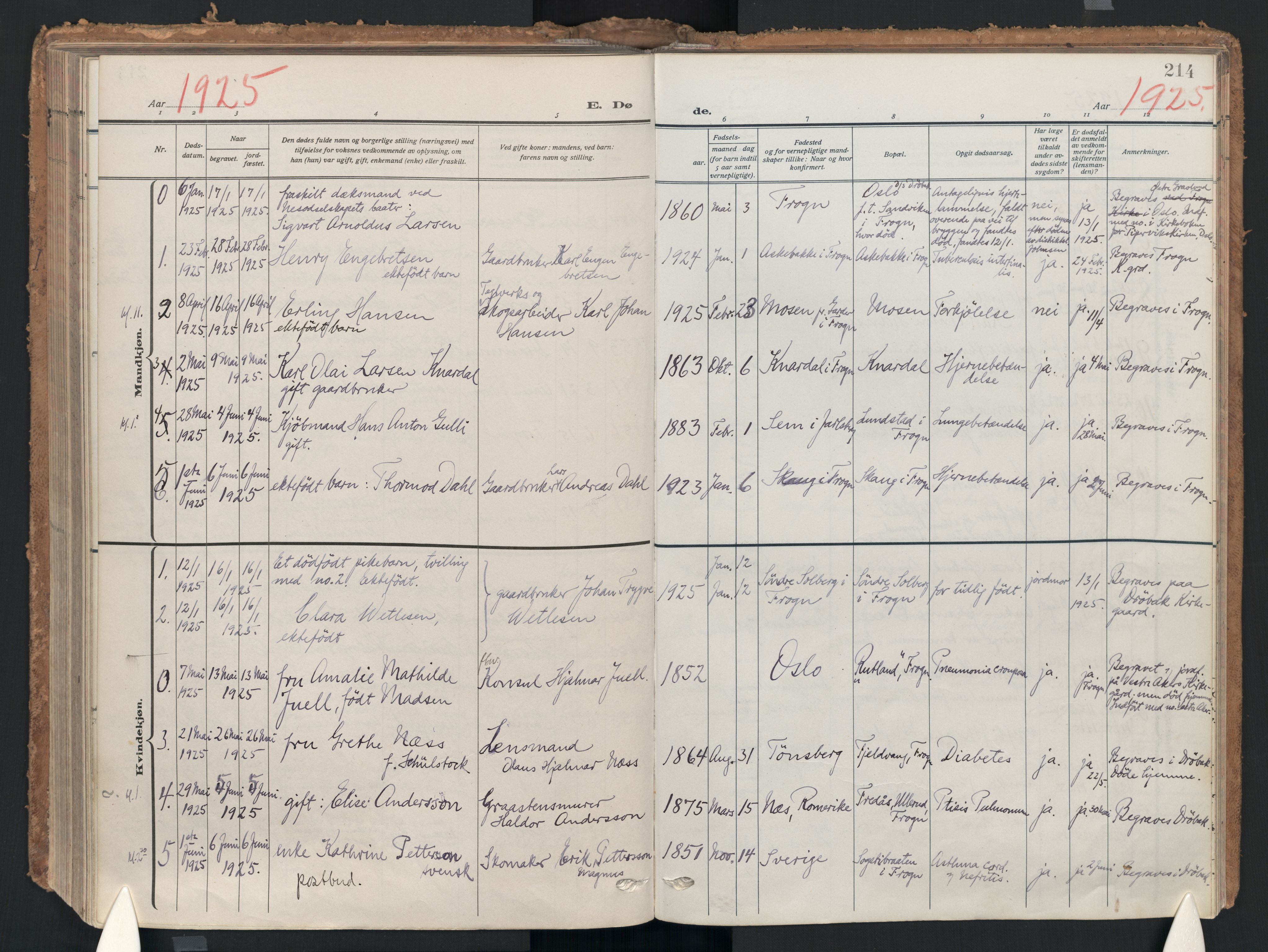 Drøbak prestekontor Kirkebøker, SAO/A-10142a/F/Fc/L0004: Parish register (official) no. III 4, 1919-1935, p. 214