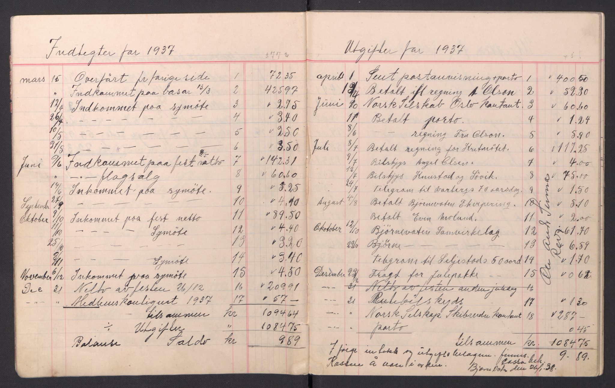 Redningsselskapet (NSSR), AV/RA-PA-1393/2/I/Ib/L0001/0004: Foreningsarkiver / Redningssakens kvinneforening i Bjørnevatn - Kassabok, 1930-1958