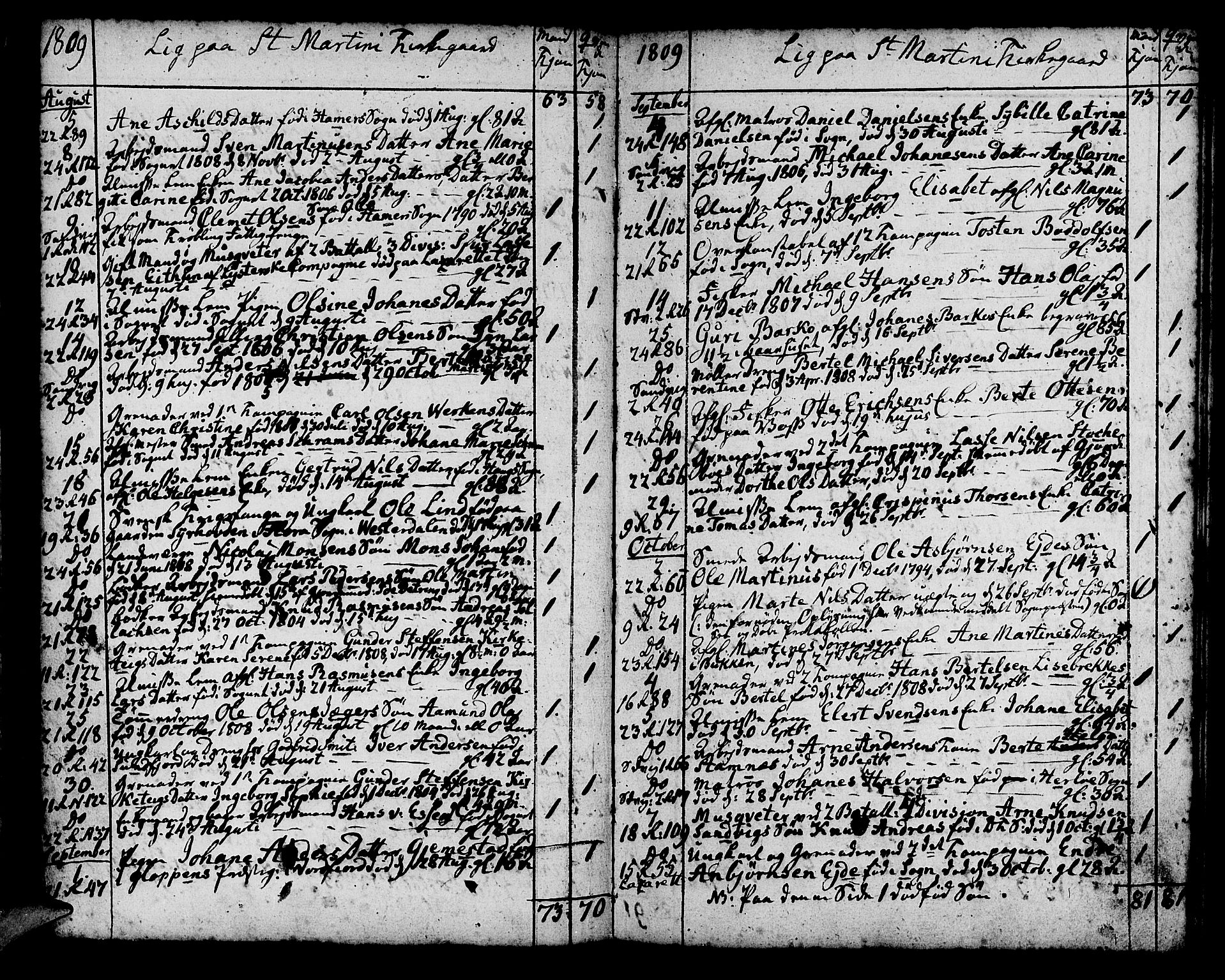 Korskirken sokneprestembete, SAB/A-76101/H/Haa/L0012: Parish register (official) no. A 12, 1786-1832, p. 83